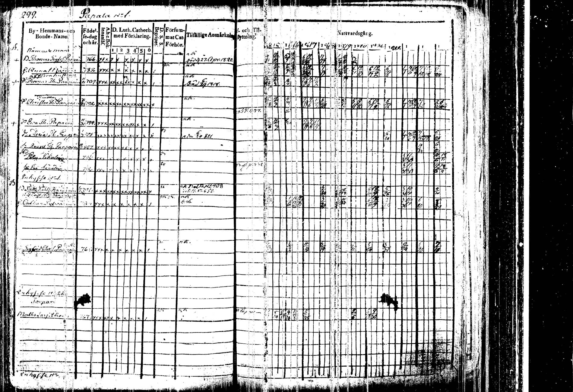 [ ../kirjat/Kirkonkirjat/kangasniemi/rippikirja_1815-1825_tk1045/kuvat/309.jpg ]