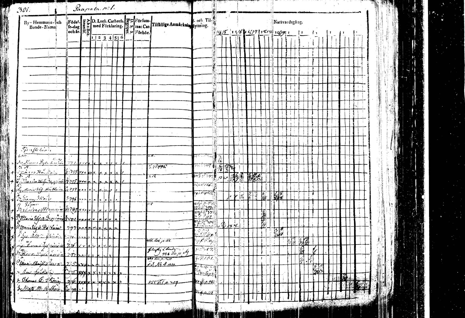 [ ../kirjat/Kirkonkirjat/kangasniemi/rippikirja_1815-1825_tk1045/kuvat/311.jpg ]