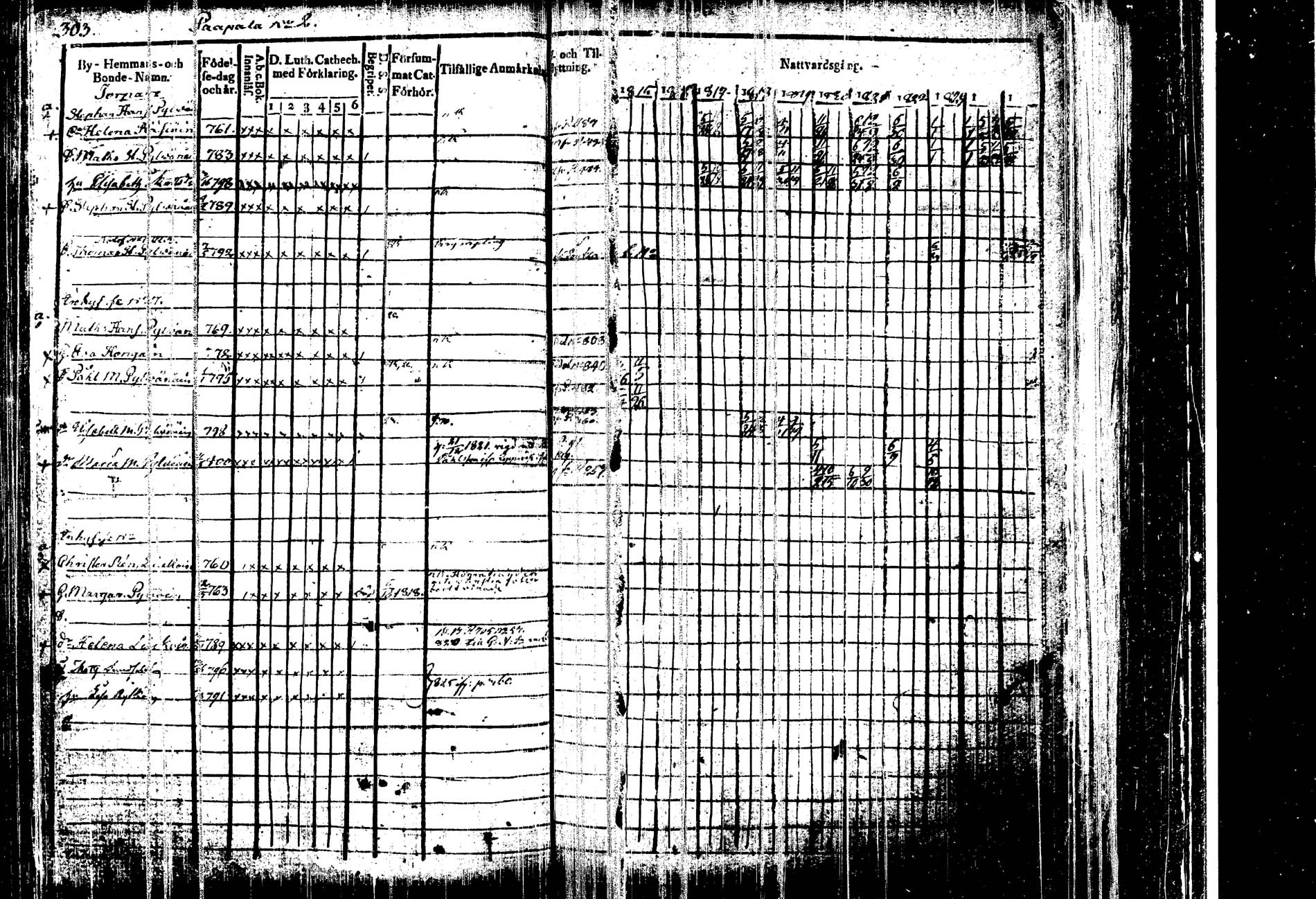 [ ../kirjat/Kirkonkirjat/kangasniemi/rippikirja_1815-1825_tk1045/kuvat/313.jpg ]