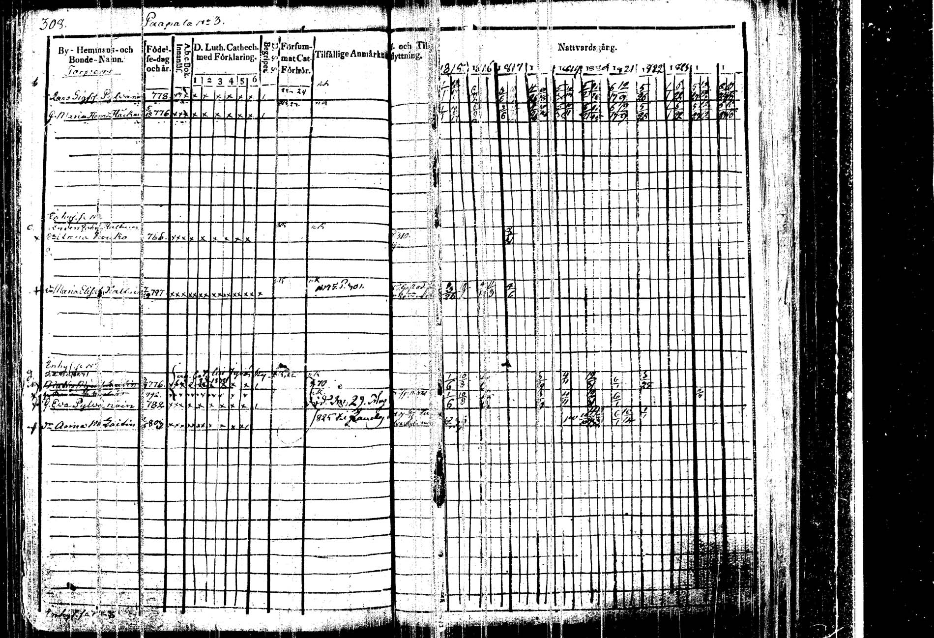 [ ../kirjat/Kirkonkirjat/kangasniemi/rippikirja_1815-1825_tk1045/kuvat/316.jpg ]