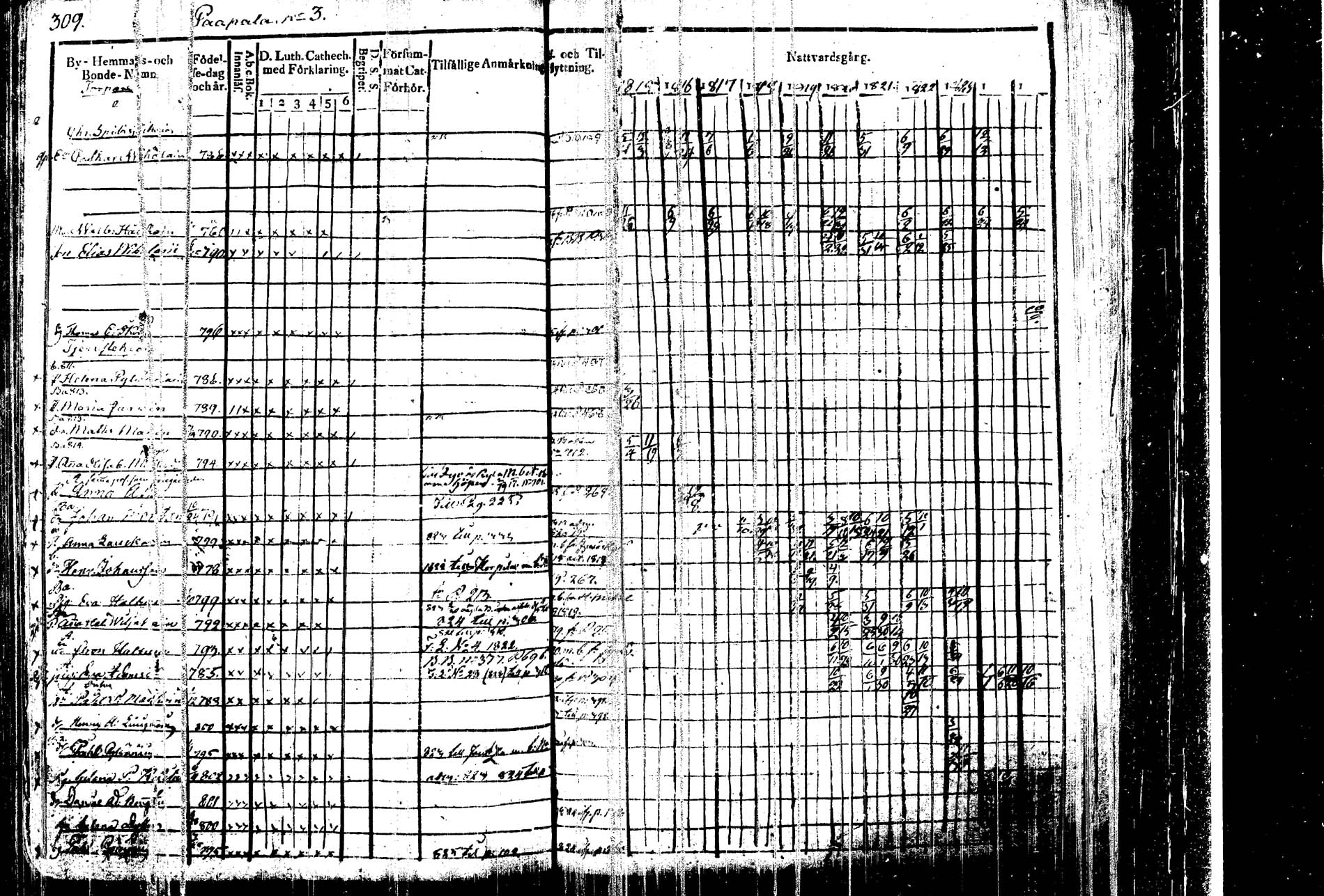 [ ../kirjat/Kirkonkirjat/kangasniemi/rippikirja_1815-1825_tk1045/kuvat/317.jpg ]