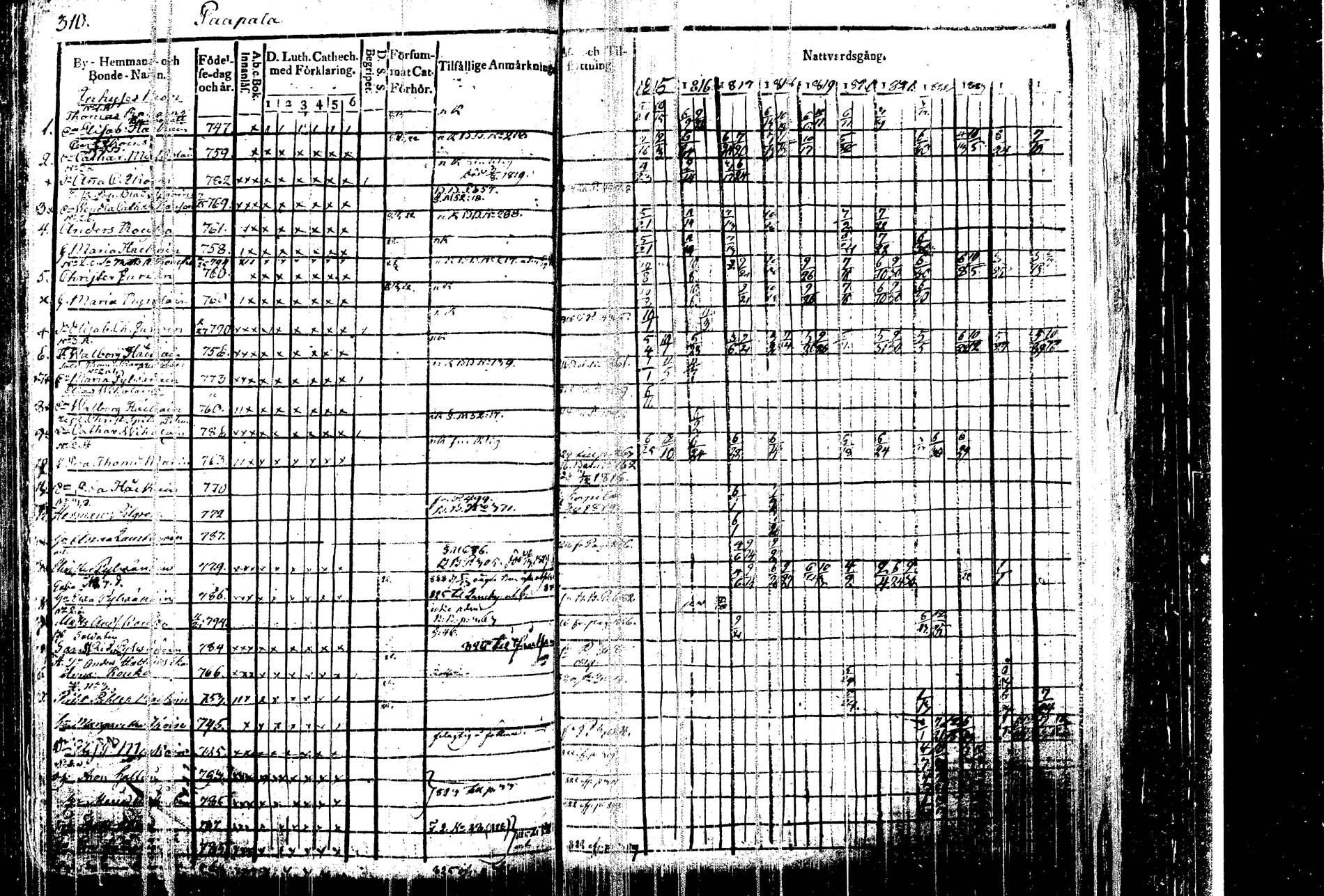 [ ../kirjat/Kirkonkirjat/kangasniemi/rippikirja_1815-1825_tk1045/kuvat/318.jpg ]