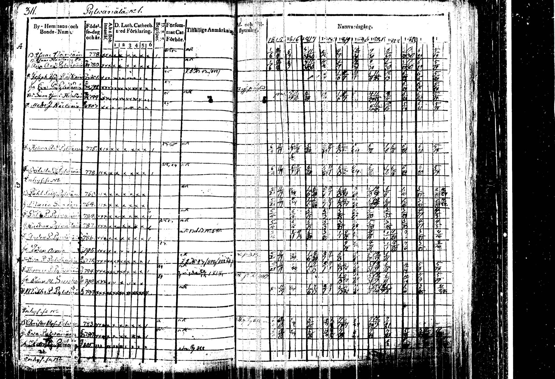 [ ../kirjat/Kirkonkirjat/kangasniemi/rippikirja_1815-1825_tk1045/kuvat/320.jpg ]