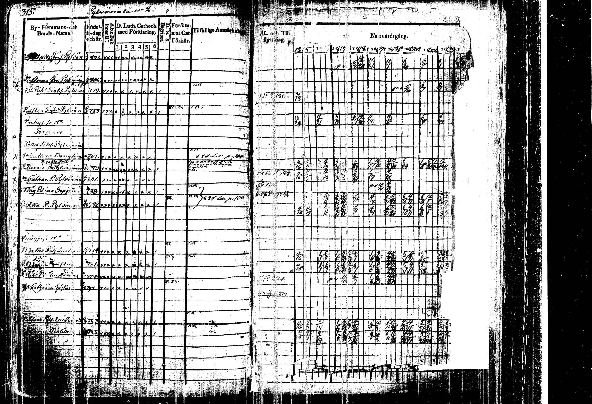 [ ../kirjat/Kirkonkirjat/kangasniemi/rippikirja_1815-1825_tk1045/kuvat/324.jpg ]