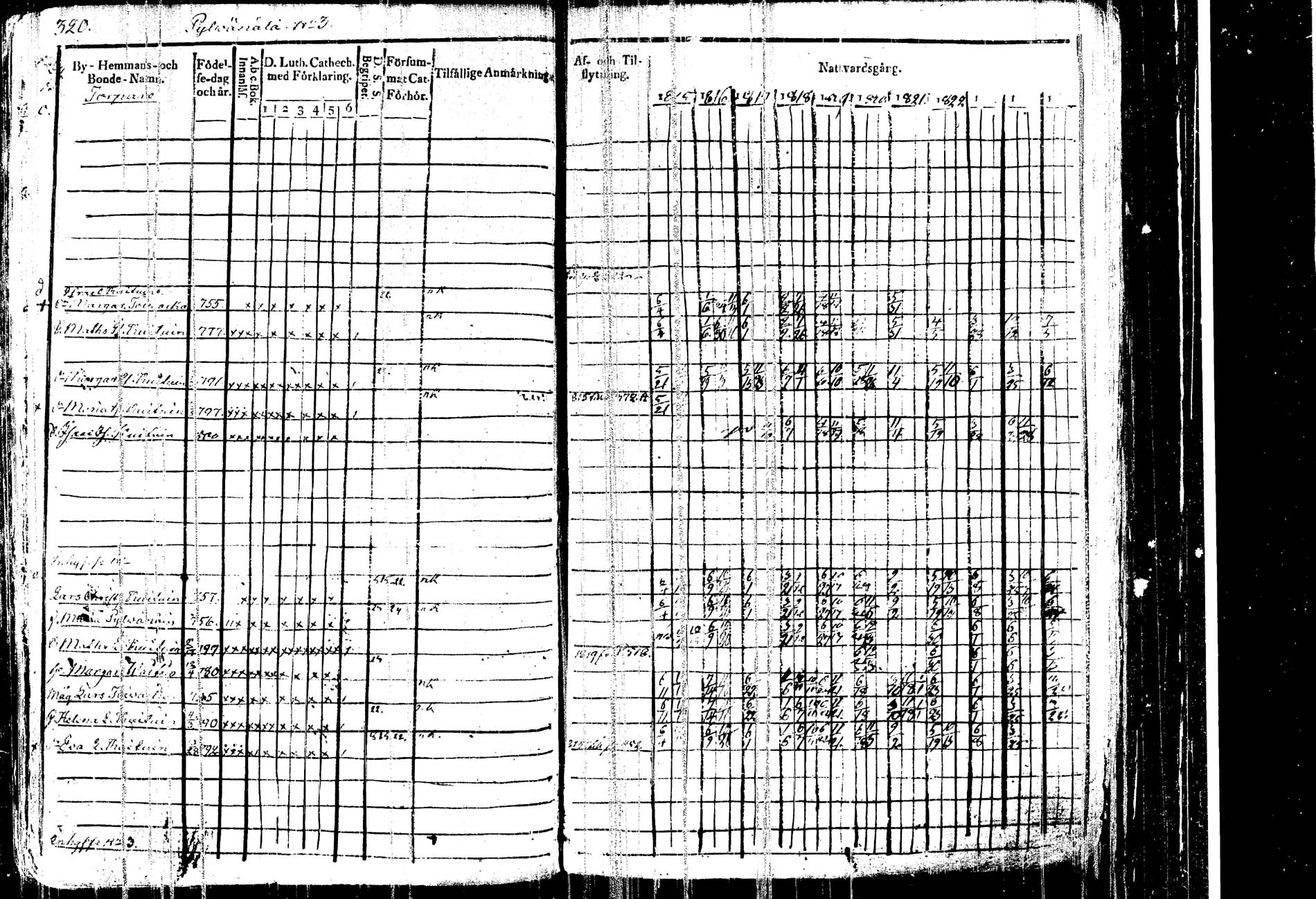 [ ../kirjat/Kirkonkirjat/kangasniemi/rippikirja_1815-1825_tk1045/kuvat/329.jpg ]