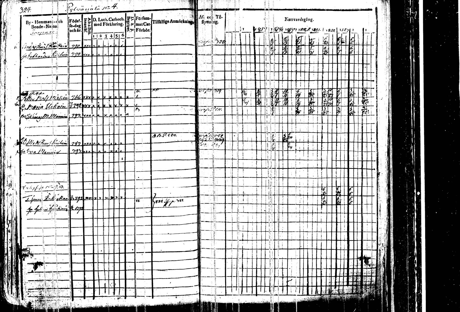 [ ../kirjat/Kirkonkirjat/kangasniemi/rippikirja_1815-1825_tk1045/kuvat/333.jpg ]