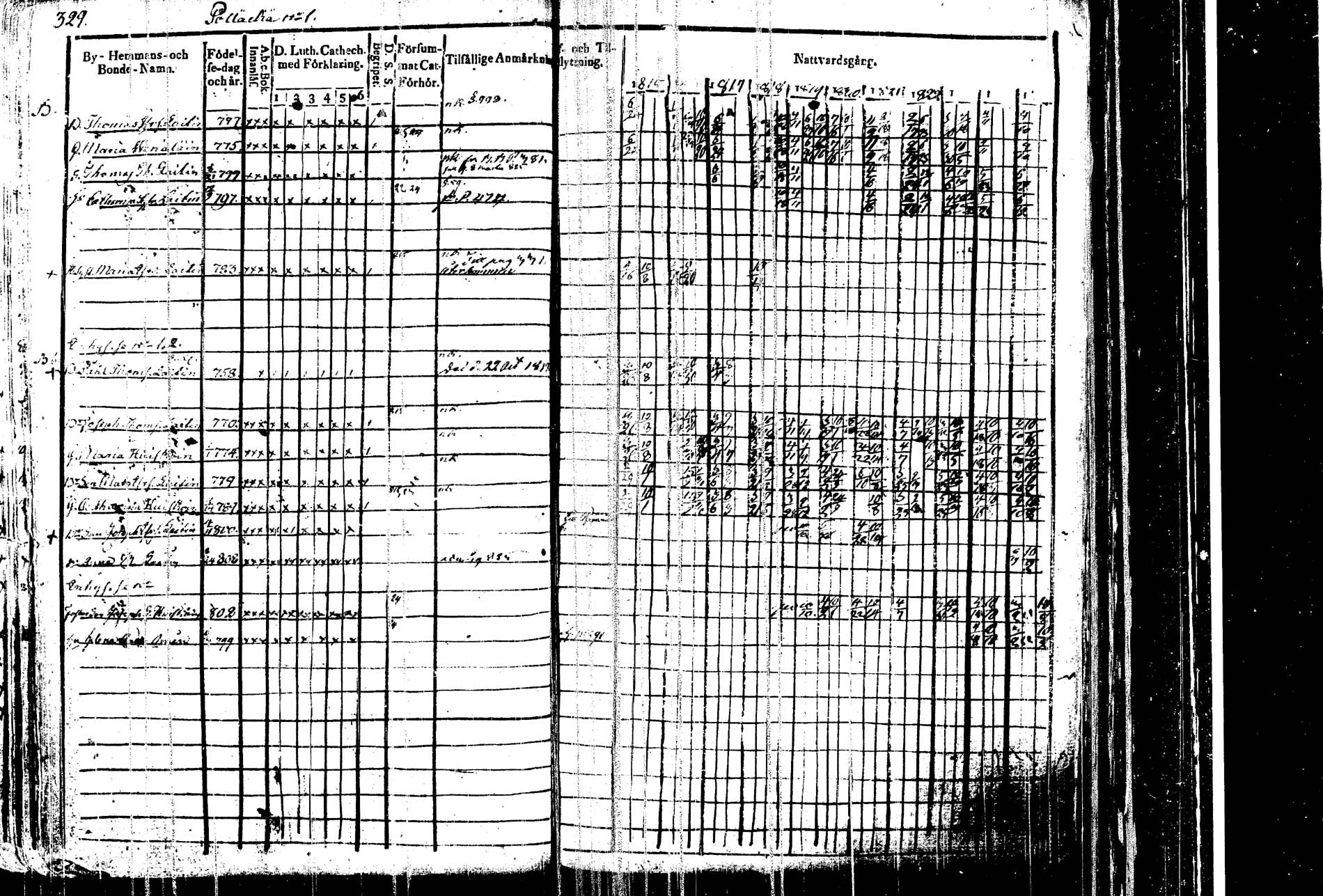 [ ../kirjat/Kirkonkirjat/kangasniemi/rippikirja_1815-1825_tk1045/kuvat/338.jpg ]