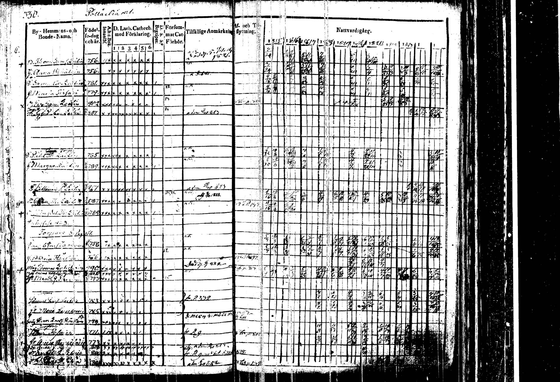 [ ../kirjat/Kirkonkirjat/kangasniemi/rippikirja_1815-1825_tk1045/kuvat/339.jpg ]