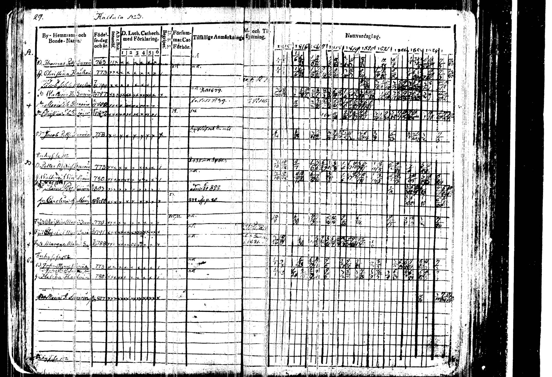 [ ../kirjat/Kirkonkirjat/kangasniemi/rippikirja_1815-1825_tk1045/kuvat/34.jpg ]