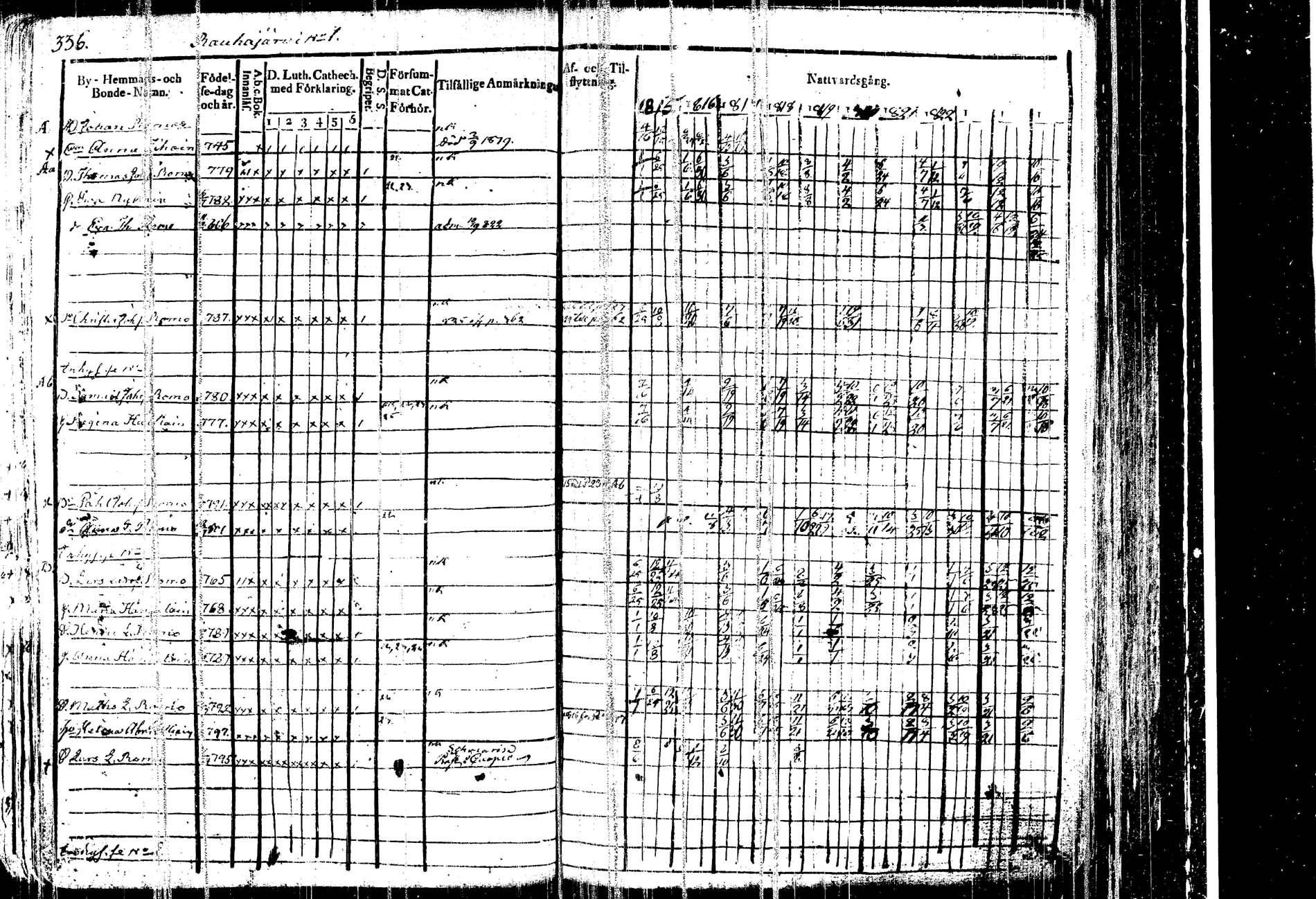 [ ../kirjat/Kirkonkirjat/kangasniemi/rippikirja_1815-1825_tk1045/kuvat/347.jpg ]