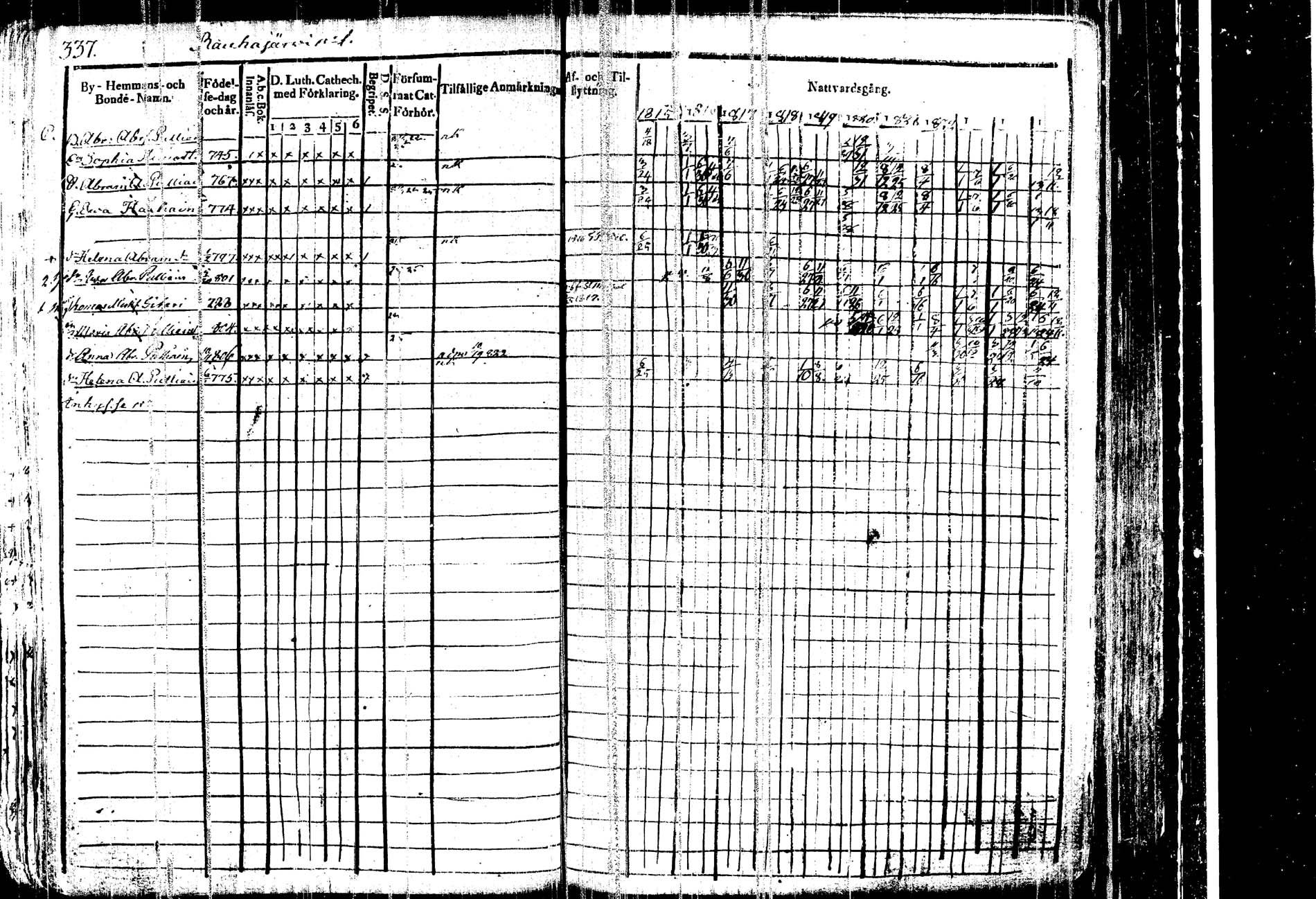 [ ../kirjat/Kirkonkirjat/kangasniemi/rippikirja_1815-1825_tk1045/kuvat/348.jpg ]
