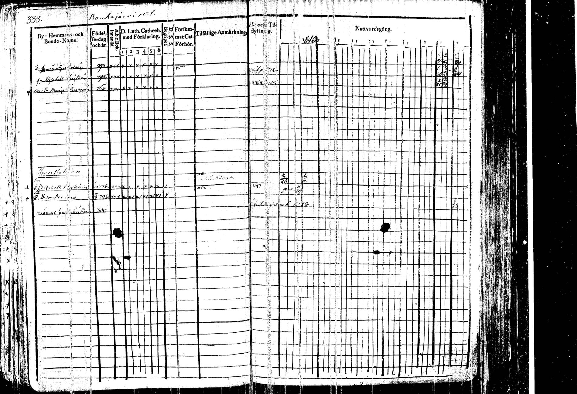[ ../kirjat/Kirkonkirjat/kangasniemi/rippikirja_1815-1825_tk1045/kuvat/349.jpg ]
