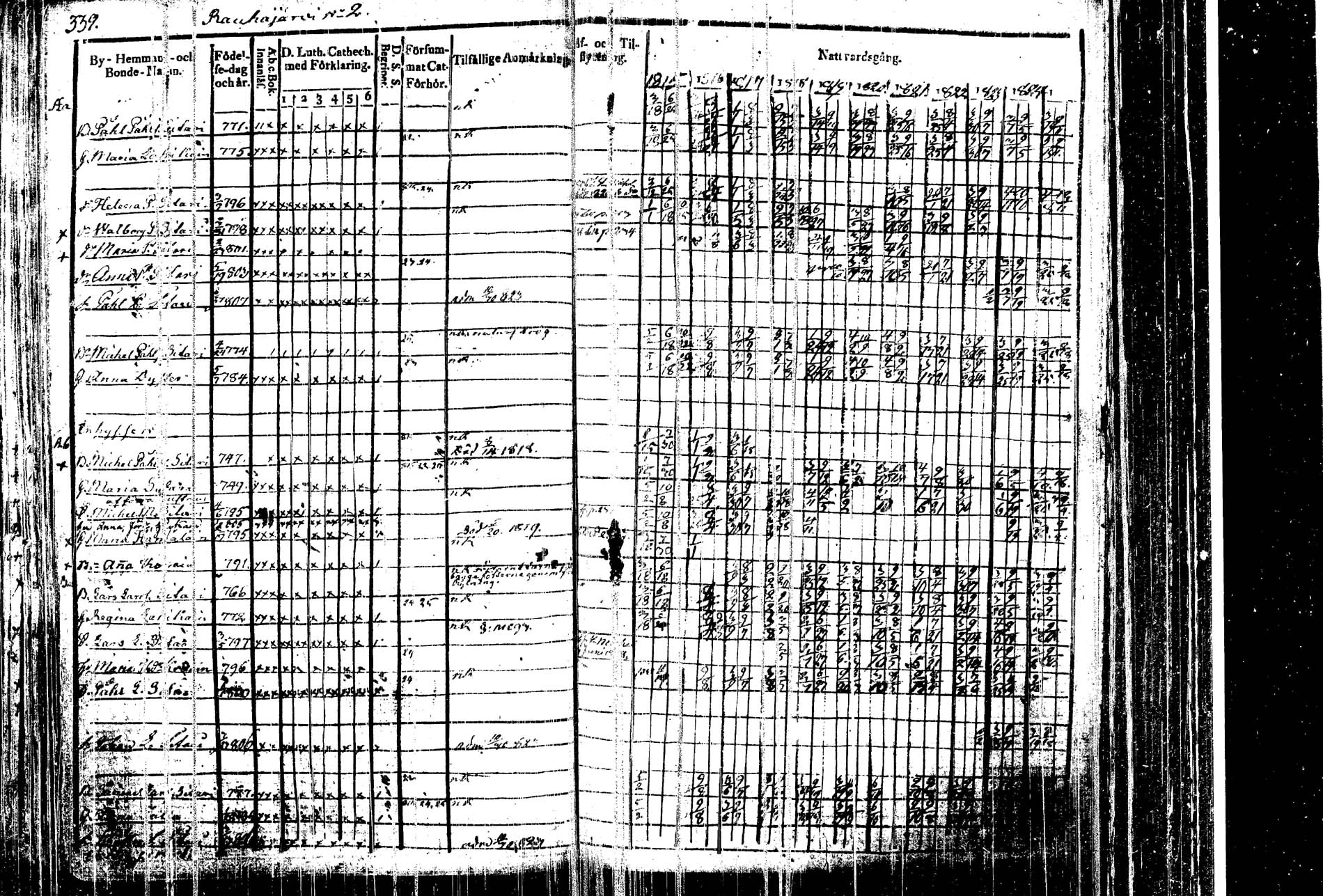 [ ../kirjat/Kirkonkirjat/kangasniemi/rippikirja_1815-1825_tk1045/kuvat/350.jpg ]