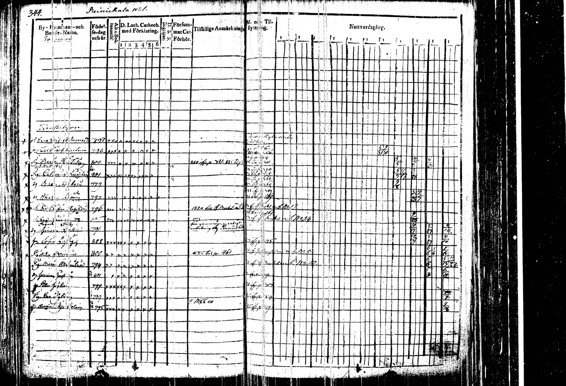 [ ../kirjat/Kirkonkirjat/kangasniemi/rippikirja_1815-1825_tk1045/kuvat/355.jpg ]