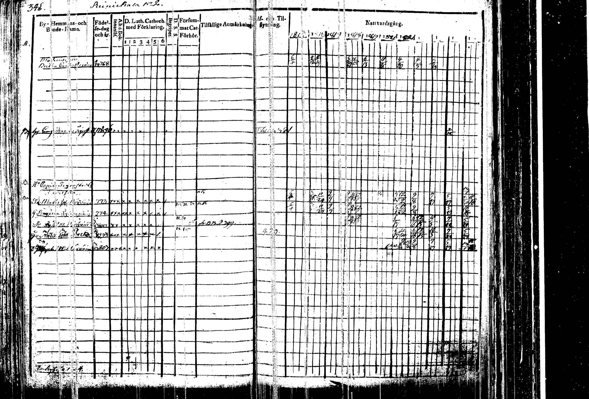 [ ../kirjat/Kirkonkirjat/kangasniemi/rippikirja_1815-1825_tk1045/kuvat/357.jpg ]