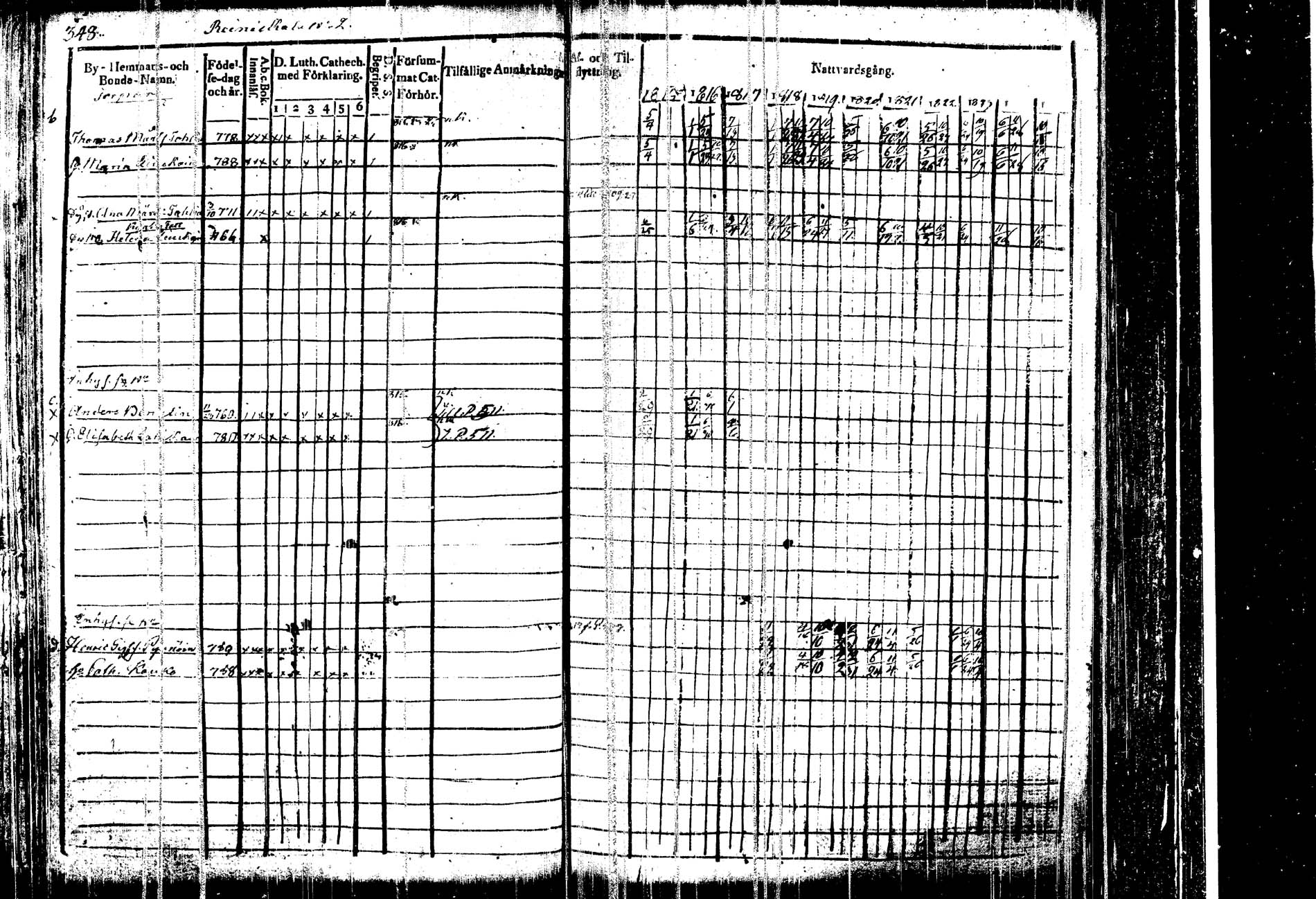 [ ../kirjat/Kirkonkirjat/kangasniemi/rippikirja_1815-1825_tk1045/kuvat/359.jpg ]