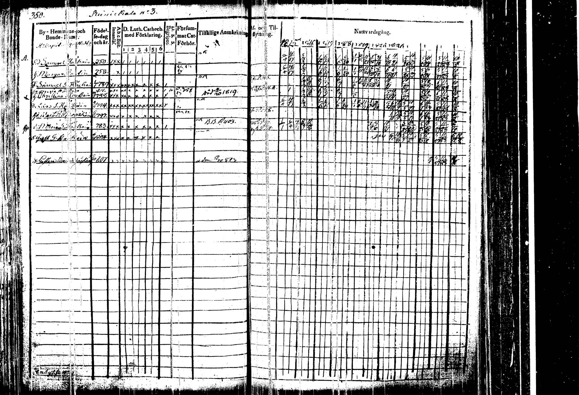 [ ../kirjat/Kirkonkirjat/kangasniemi/rippikirja_1815-1825_tk1045/kuvat/361.jpg ]