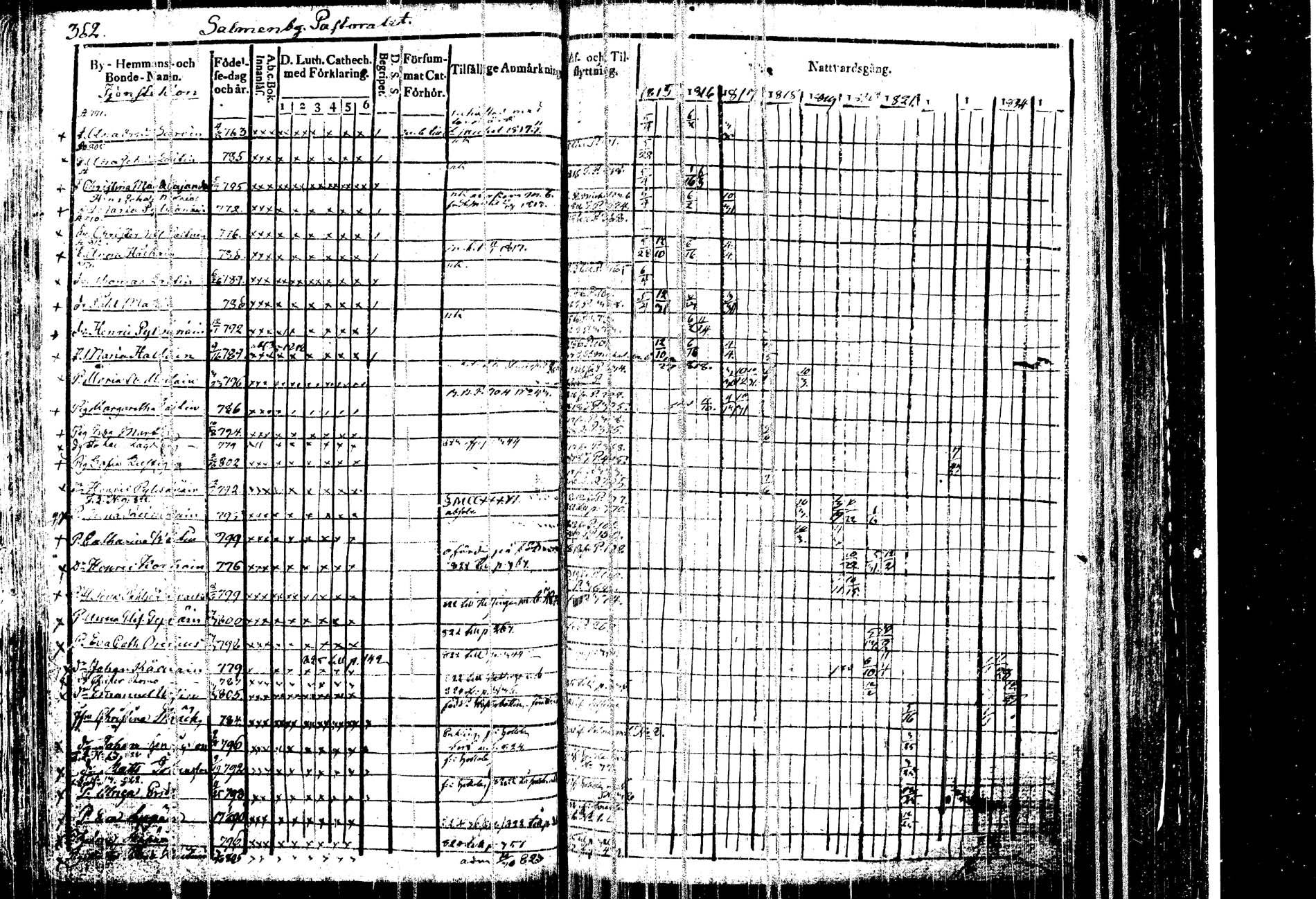 [ ../kirjat/Kirkonkirjat/kangasniemi/rippikirja_1815-1825_tk1045/kuvat/373.jpg ]