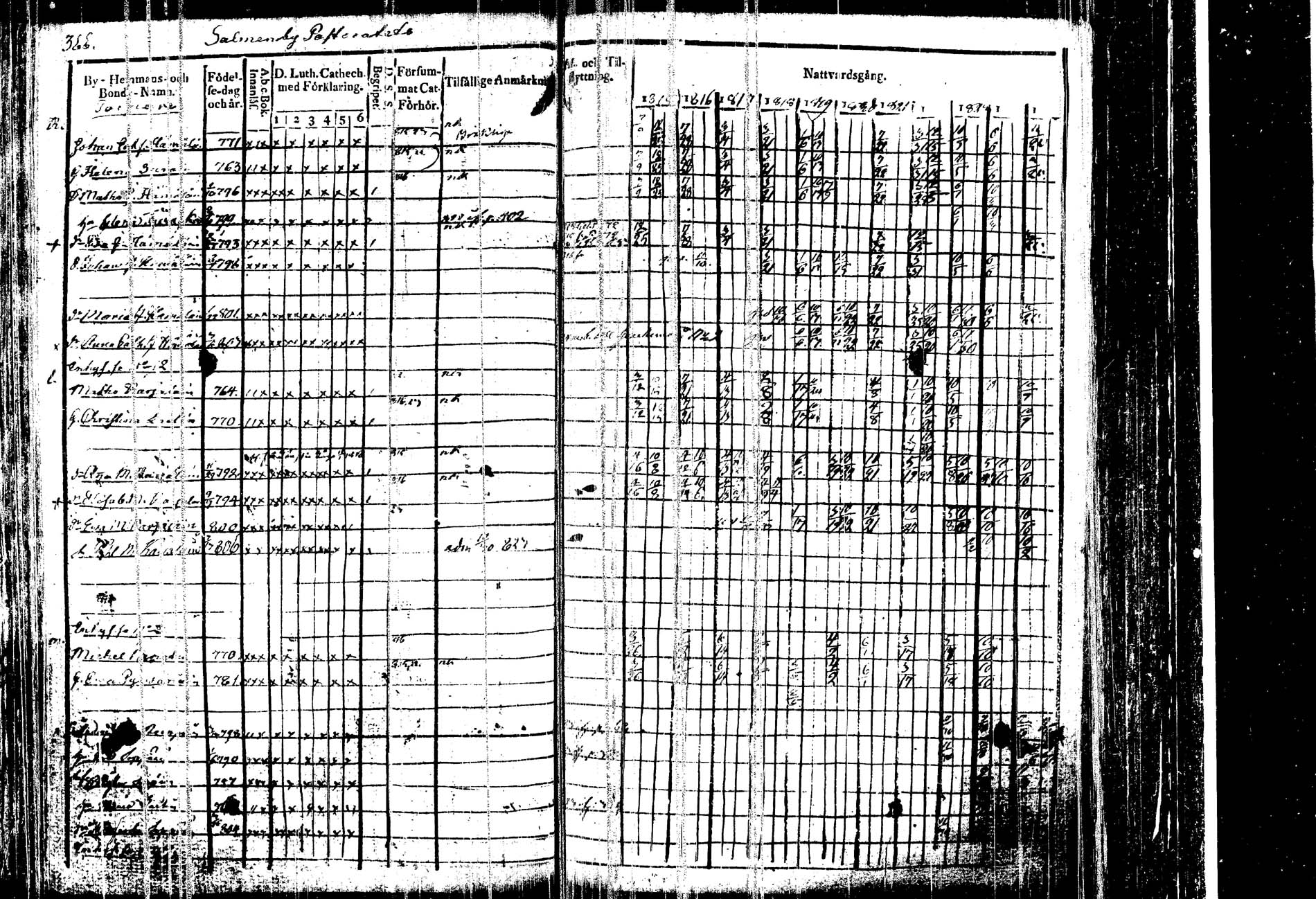 [ ../kirjat/Kirkonkirjat/kangasniemi/rippikirja_1815-1825_tk1045/kuvat/377.jpg ]