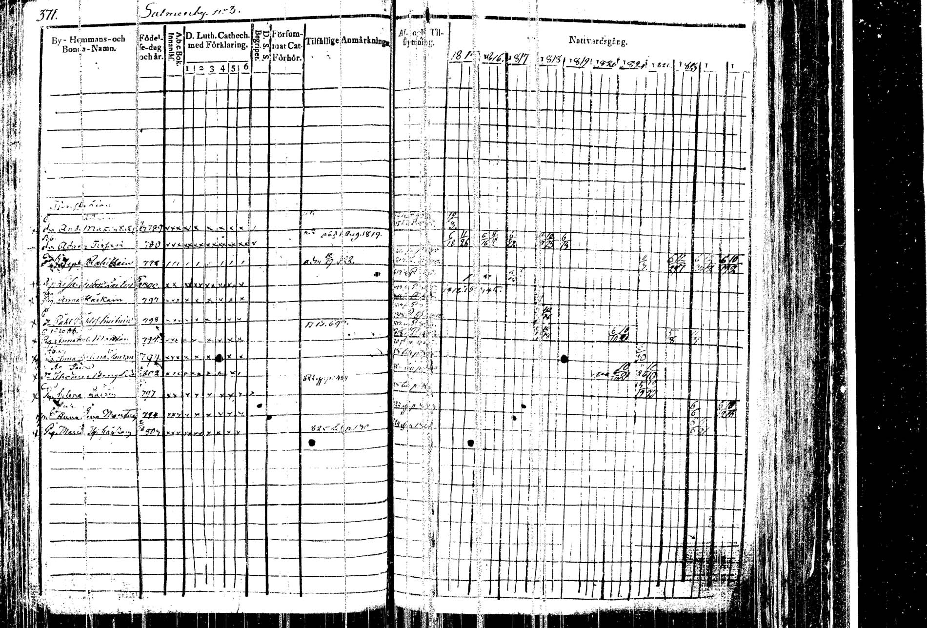 [ ../kirjat/Kirkonkirjat/kangasniemi/rippikirja_1815-1825_tk1045/kuvat/383.jpg ]