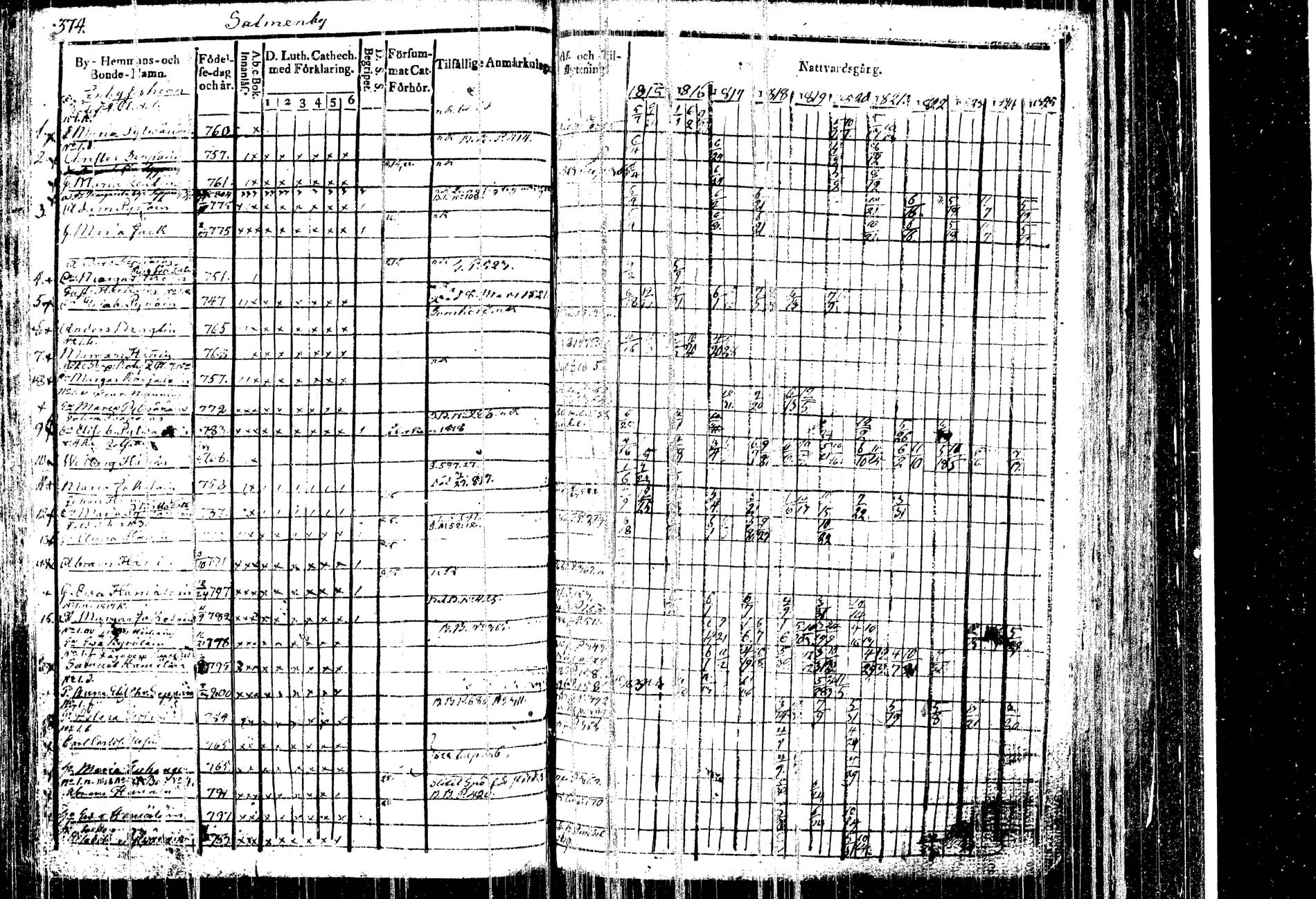 [ ../kirjat/Kirkonkirjat/kangasniemi/rippikirja_1815-1825_tk1045/kuvat/386.jpg ]