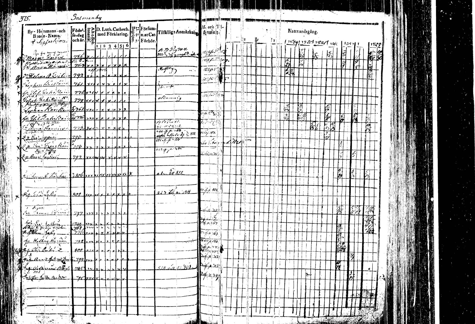 [ ../kirjat/Kirkonkirjat/kangasniemi/rippikirja_1815-1825_tk1045/kuvat/387.jpg ]