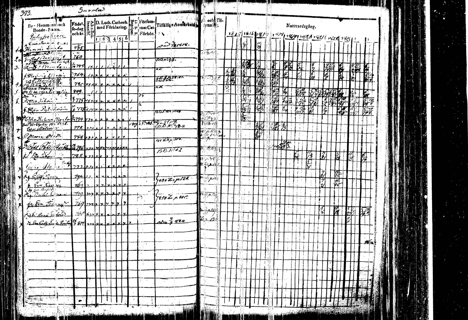 [ ../kirjat/Kirkonkirjat/kangasniemi/rippikirja_1815-1825_tk1045/kuvat/406.jpg ]
