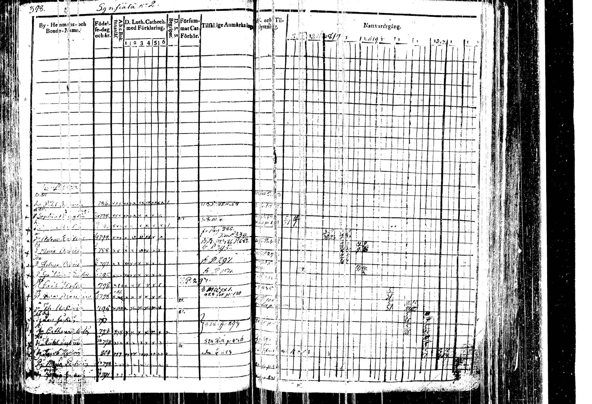 [ ../kirjat/Kirkonkirjat/kangasniemi/rippikirja_1815-1825_tk1045/kuvat/412.jpg ]