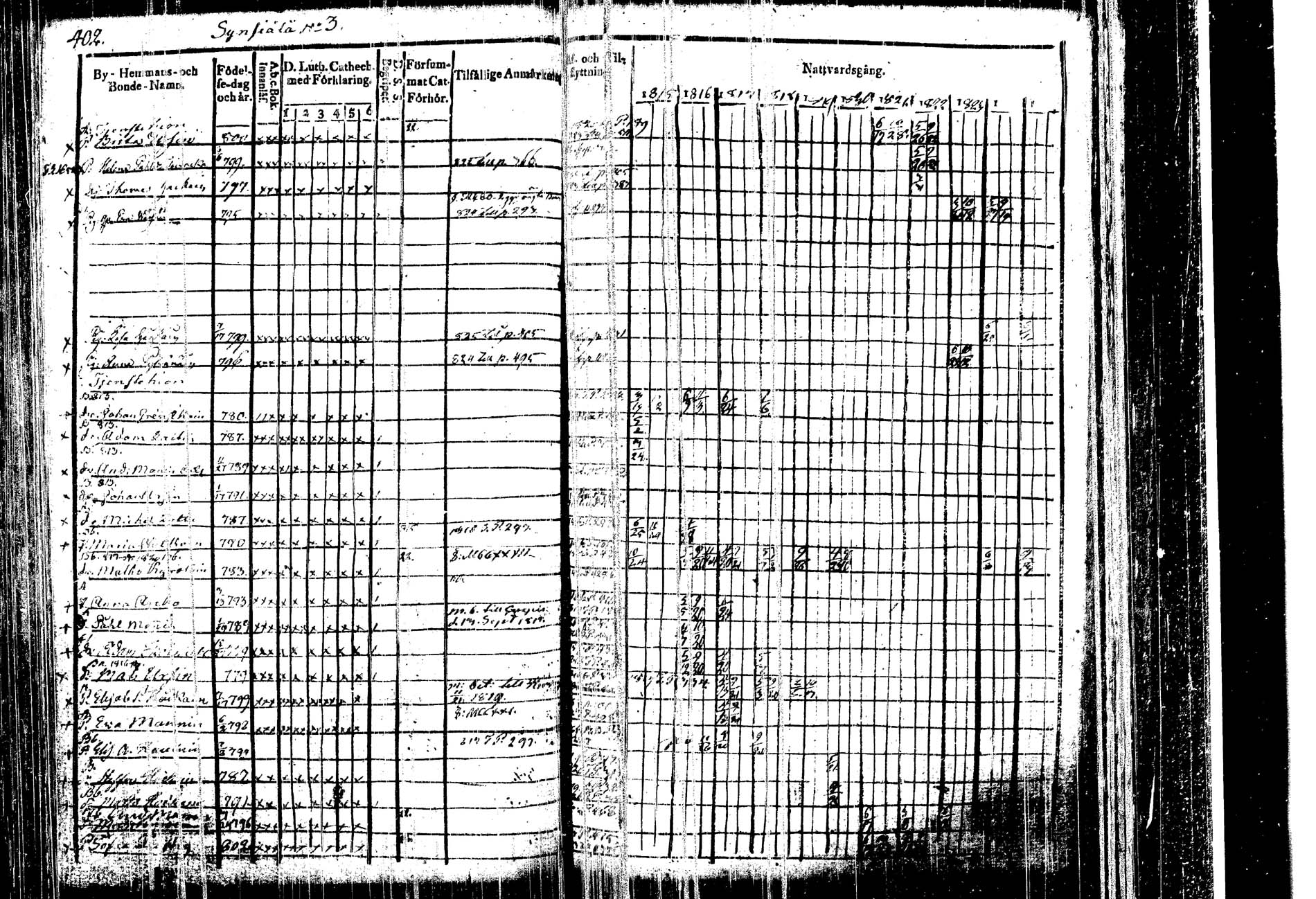 [ ../kirjat/Kirkonkirjat/kangasniemi/rippikirja_1815-1825_tk1045/kuvat/416.jpg ]