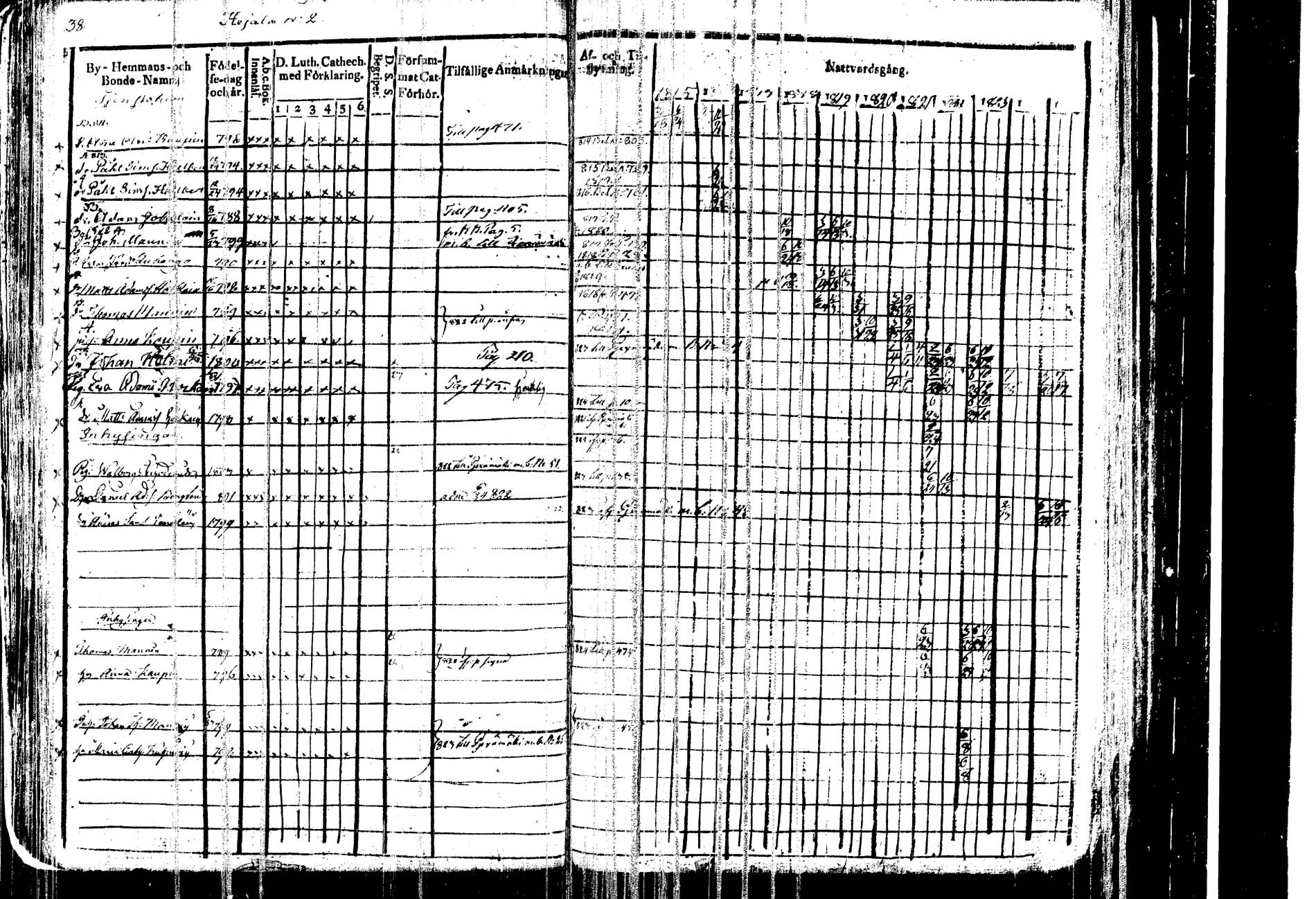 [ ../kirjat/Kirkonkirjat/kangasniemi/rippikirja_1815-1825_tk1045/kuvat/43.jpg ]