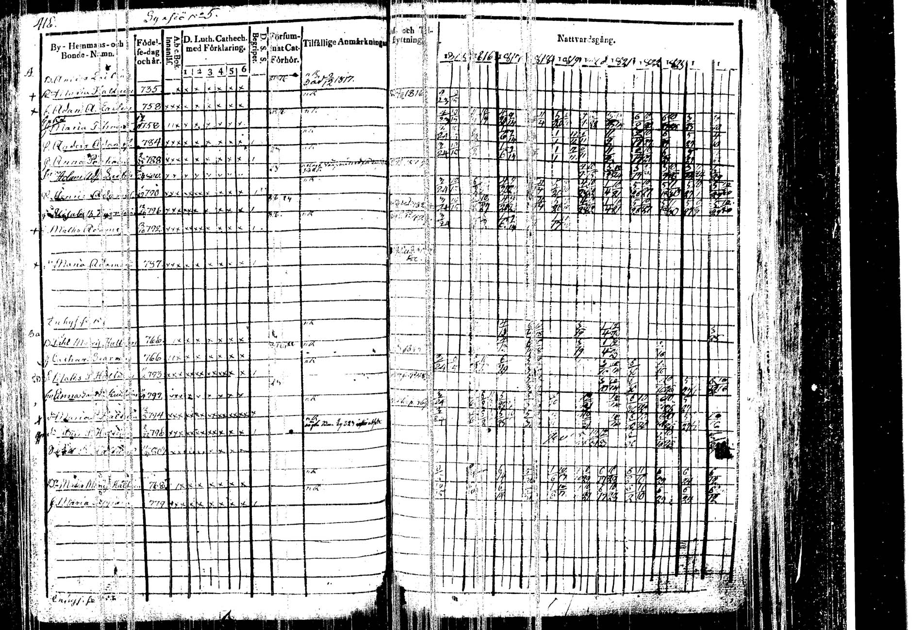 [ ../kirjat/Kirkonkirjat/kangasniemi/rippikirja_1815-1825_tk1045/kuvat/430.jpg ]