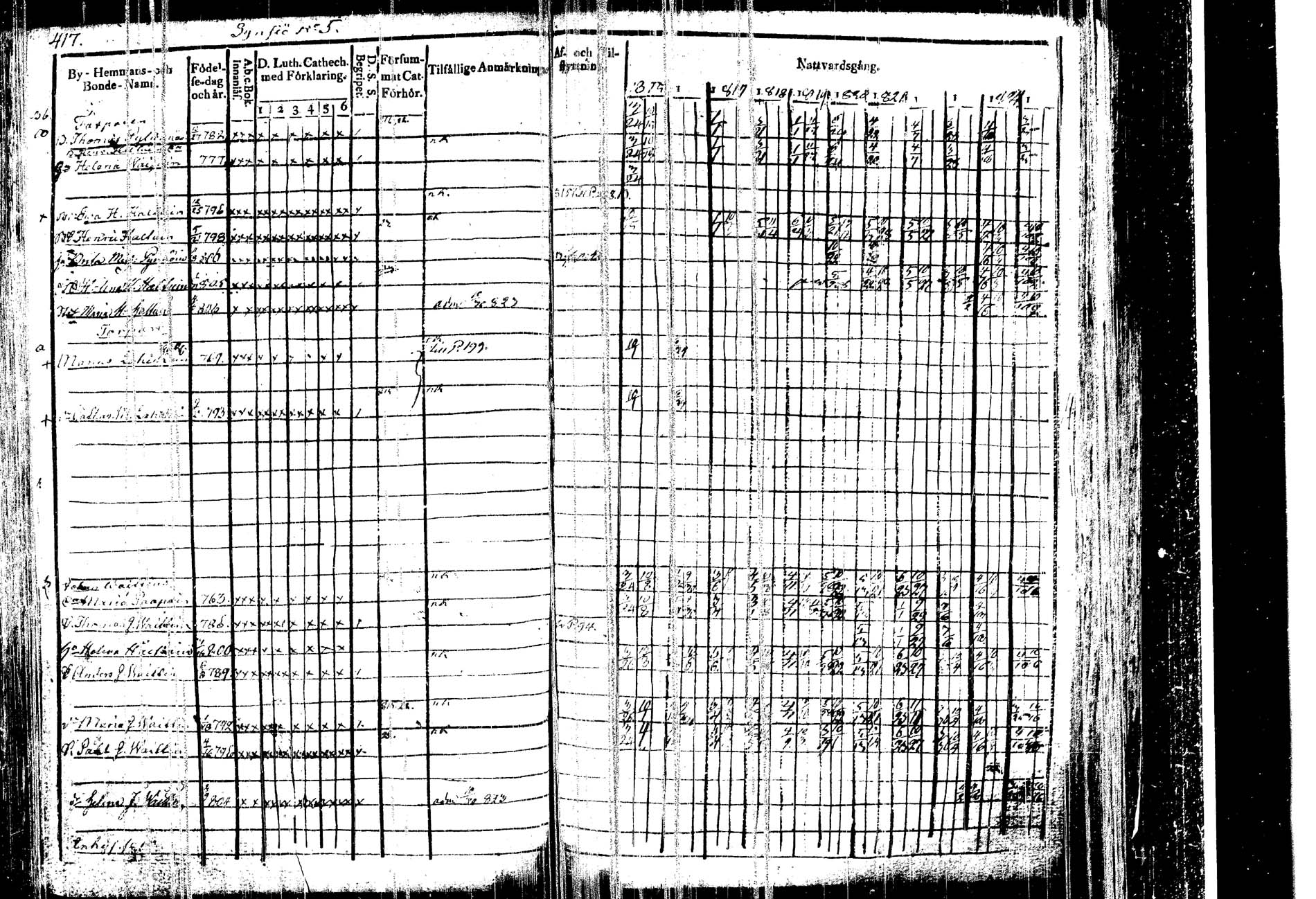 [ ../kirjat/Kirkonkirjat/kangasniemi/rippikirja_1815-1825_tk1045/kuvat/431.jpg ]