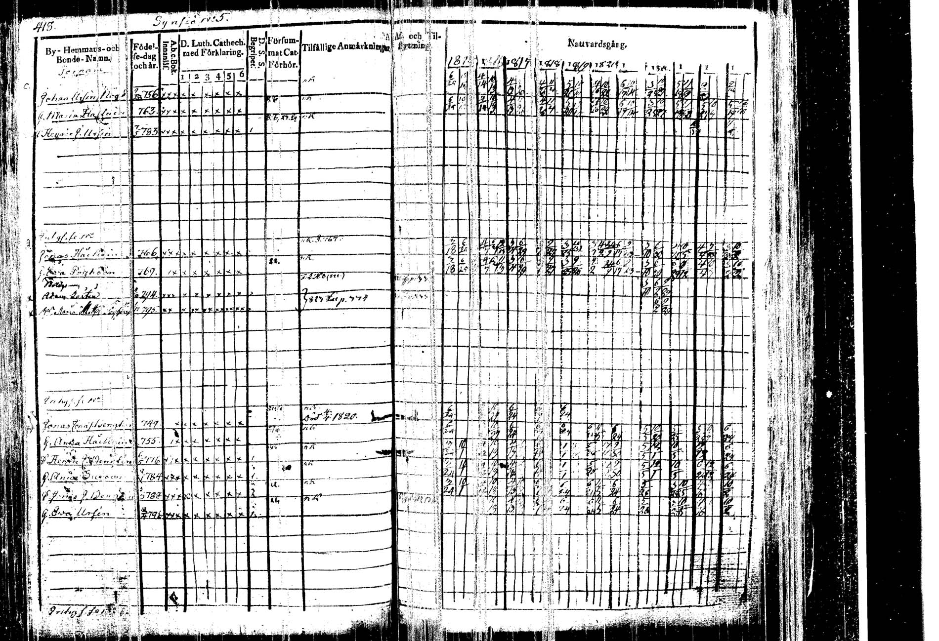 [ ../kirjat/Kirkonkirjat/kangasniemi/rippikirja_1815-1825_tk1045/kuvat/432.jpg ]