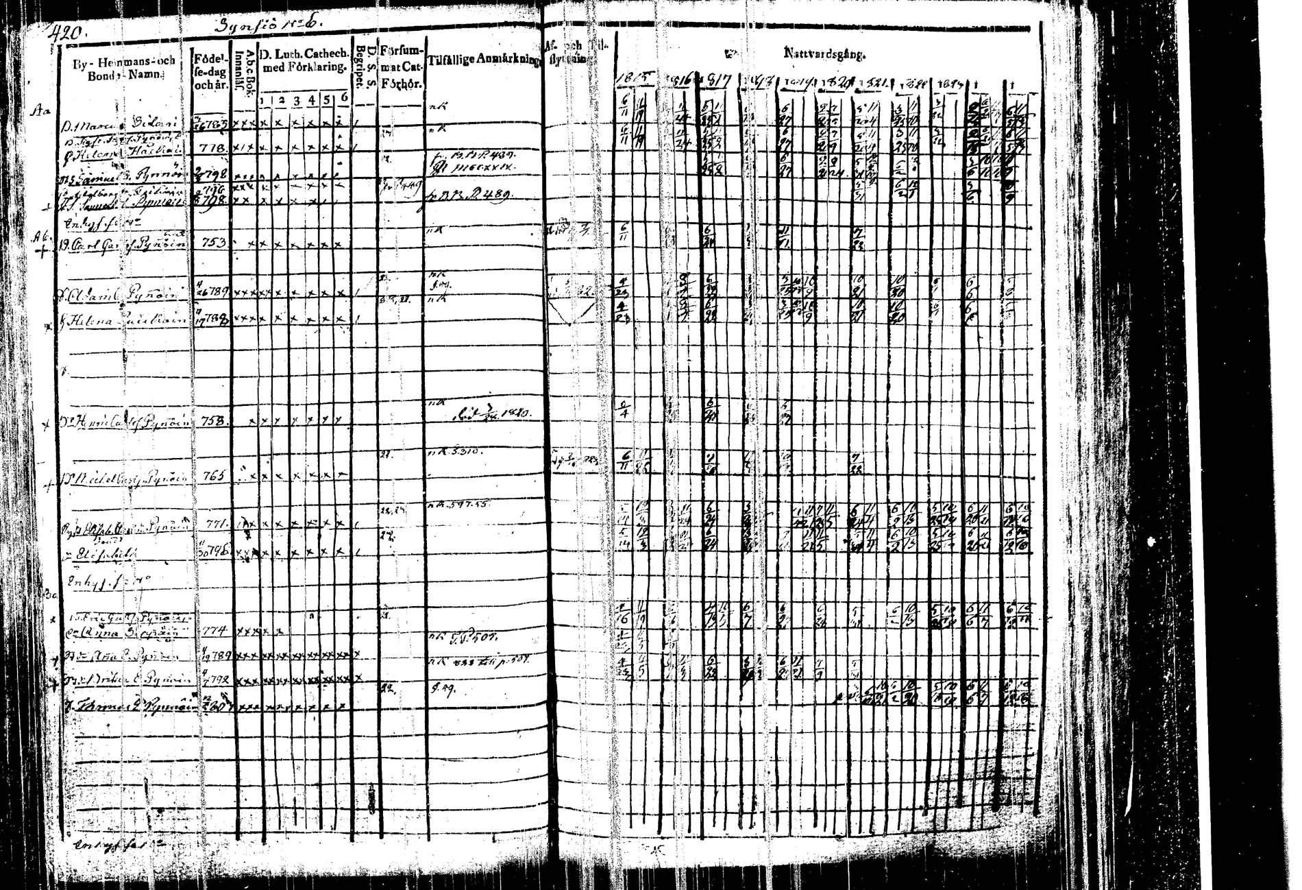 [ ../kirjat/Kirkonkirjat/kangasniemi/rippikirja_1815-1825_tk1045/kuvat/434.jpg ]