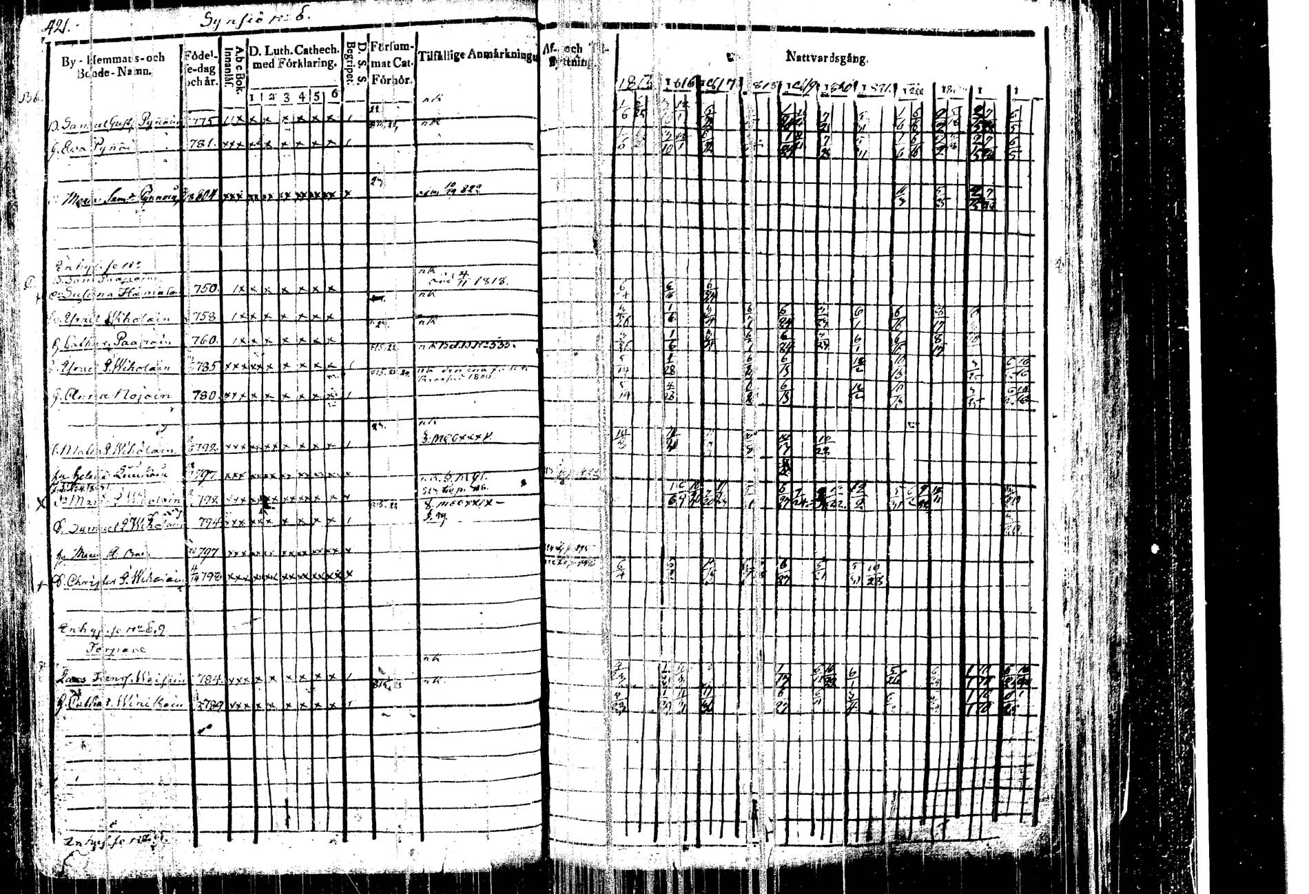 [ ../kirjat/Kirkonkirjat/kangasniemi/rippikirja_1815-1825_tk1045/kuvat/435.jpg ]