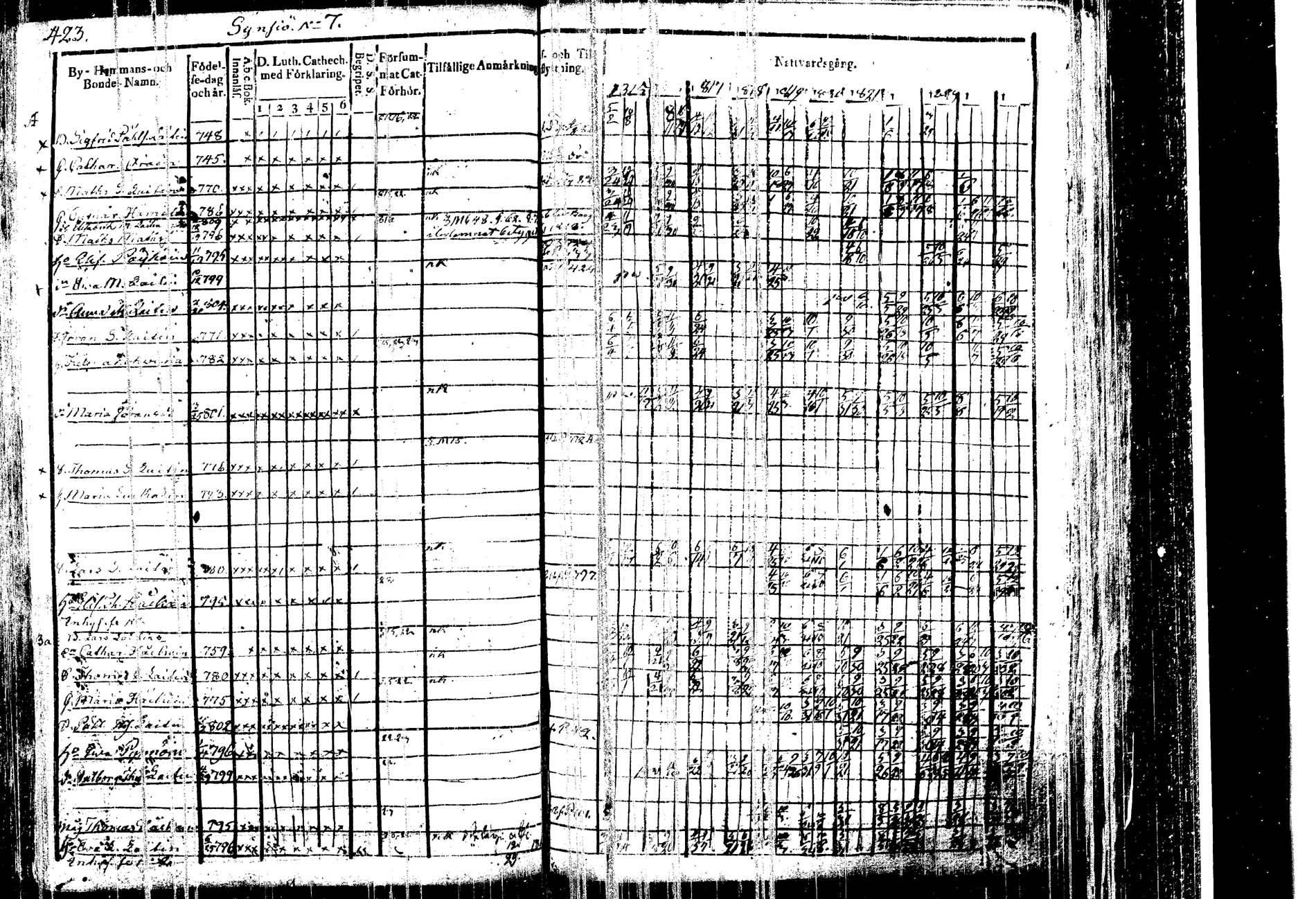 [ ../kirjat/Kirkonkirjat/kangasniemi/rippikirja_1815-1825_tk1045/kuvat/437.jpg ]