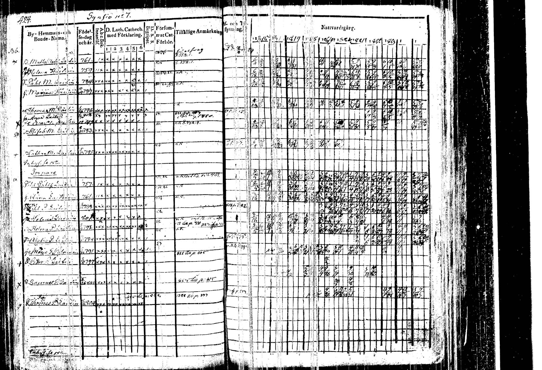 [ ../kirjat/Kirkonkirjat/kangasniemi/rippikirja_1815-1825_tk1045/kuvat/438.jpg ]