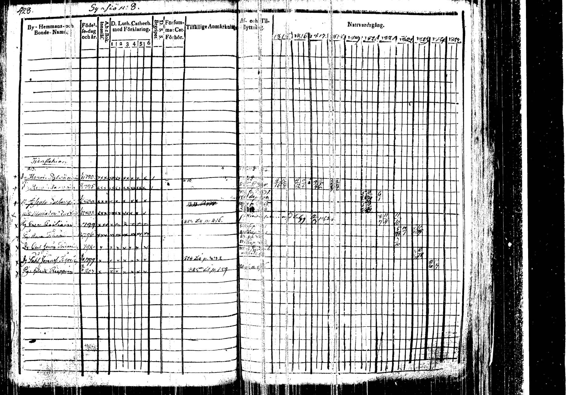 [ ../kirjat/Kirkonkirjat/kangasniemi/rippikirja_1815-1825_tk1045/kuvat/442.jpg ]