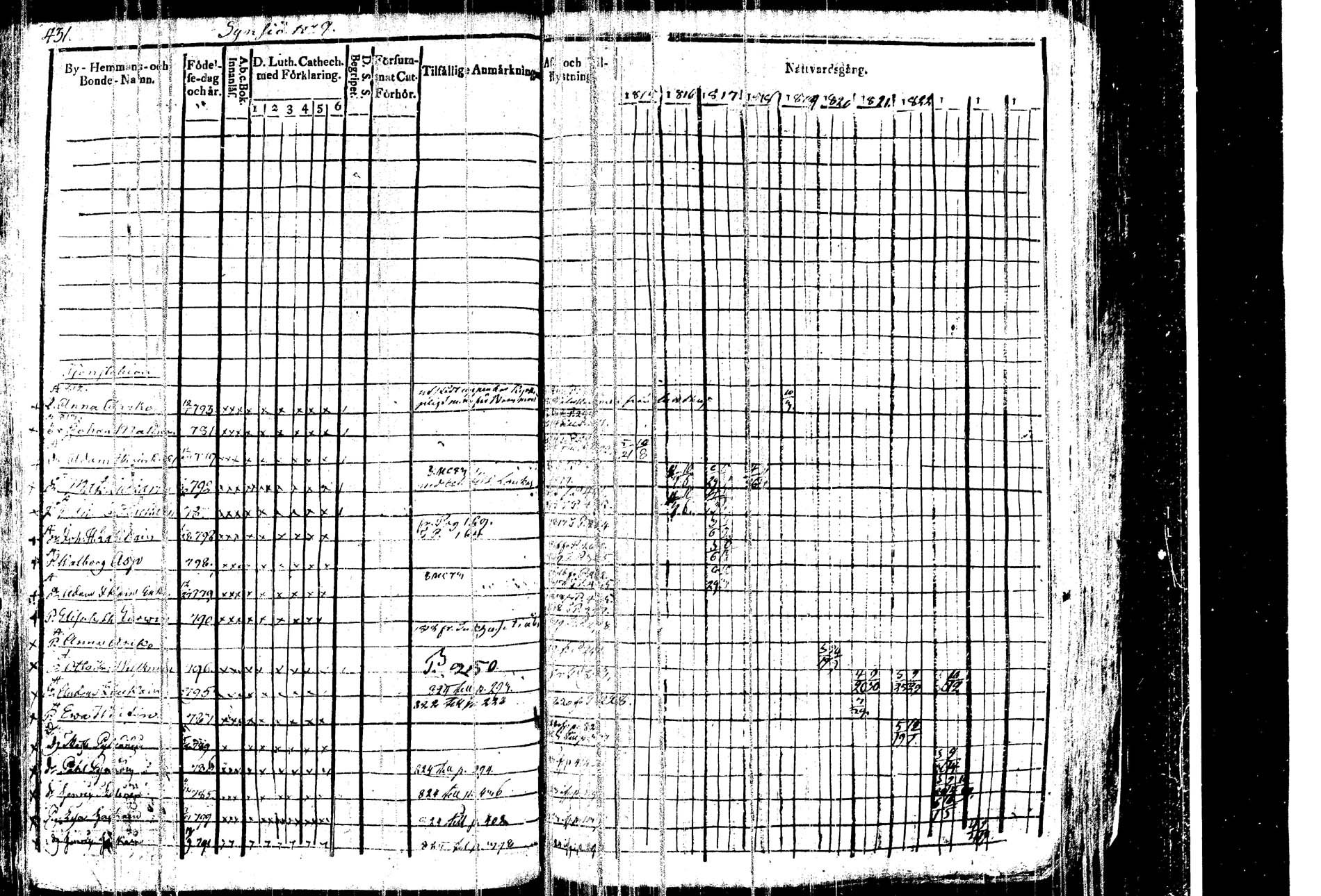 [ ../kirjat/Kirkonkirjat/kangasniemi/rippikirja_1815-1825_tk1045/kuvat/445.jpg ]