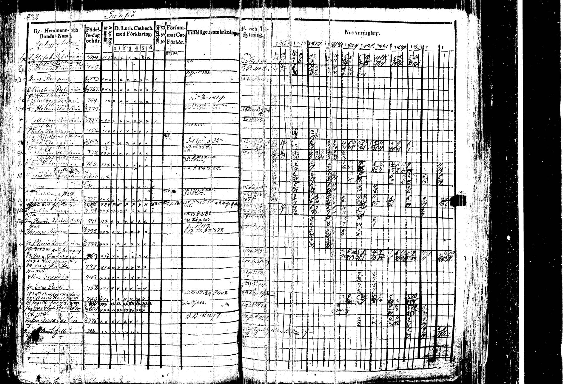 [ ../kirjat/Kirkonkirjat/kangasniemi/rippikirja_1815-1825_tk1045/kuvat/446.jpg ]