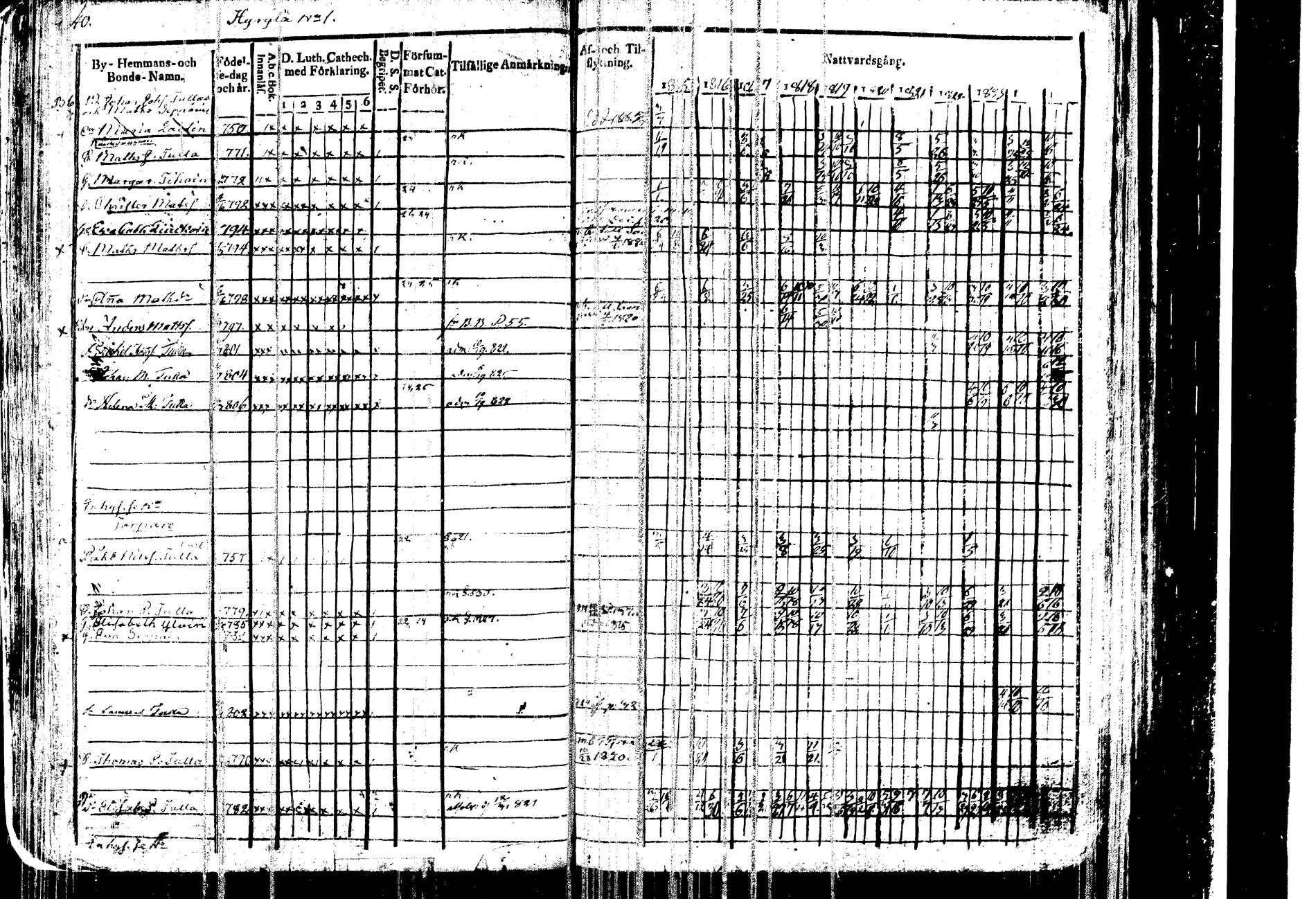 [ ../kirjat/Kirkonkirjat/kangasniemi/rippikirja_1815-1825_tk1045/kuvat/45.jpg ]