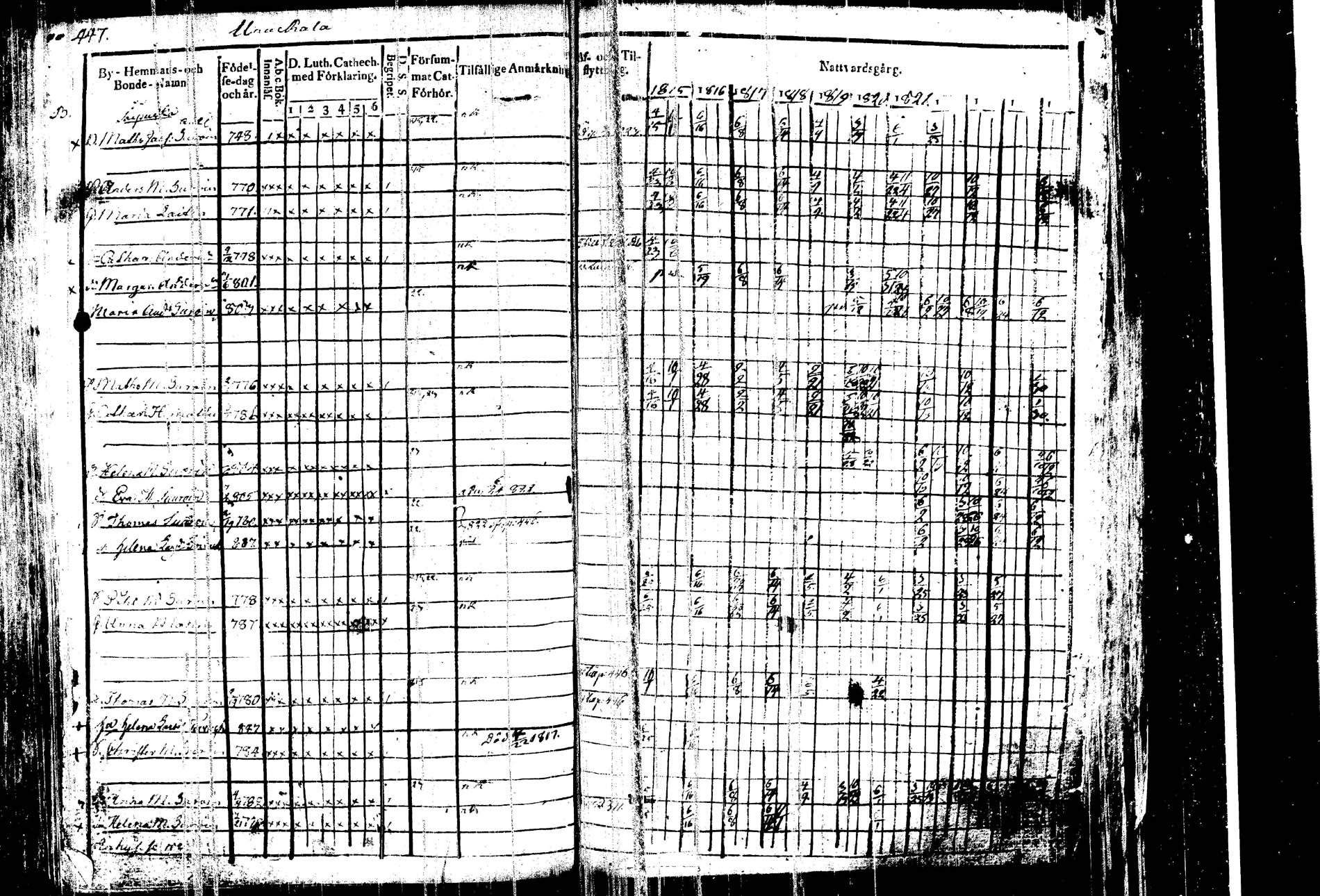 [ ../kirjat/Kirkonkirjat/kangasniemi/rippikirja_1815-1825_tk1045/kuvat/461.jpg ]