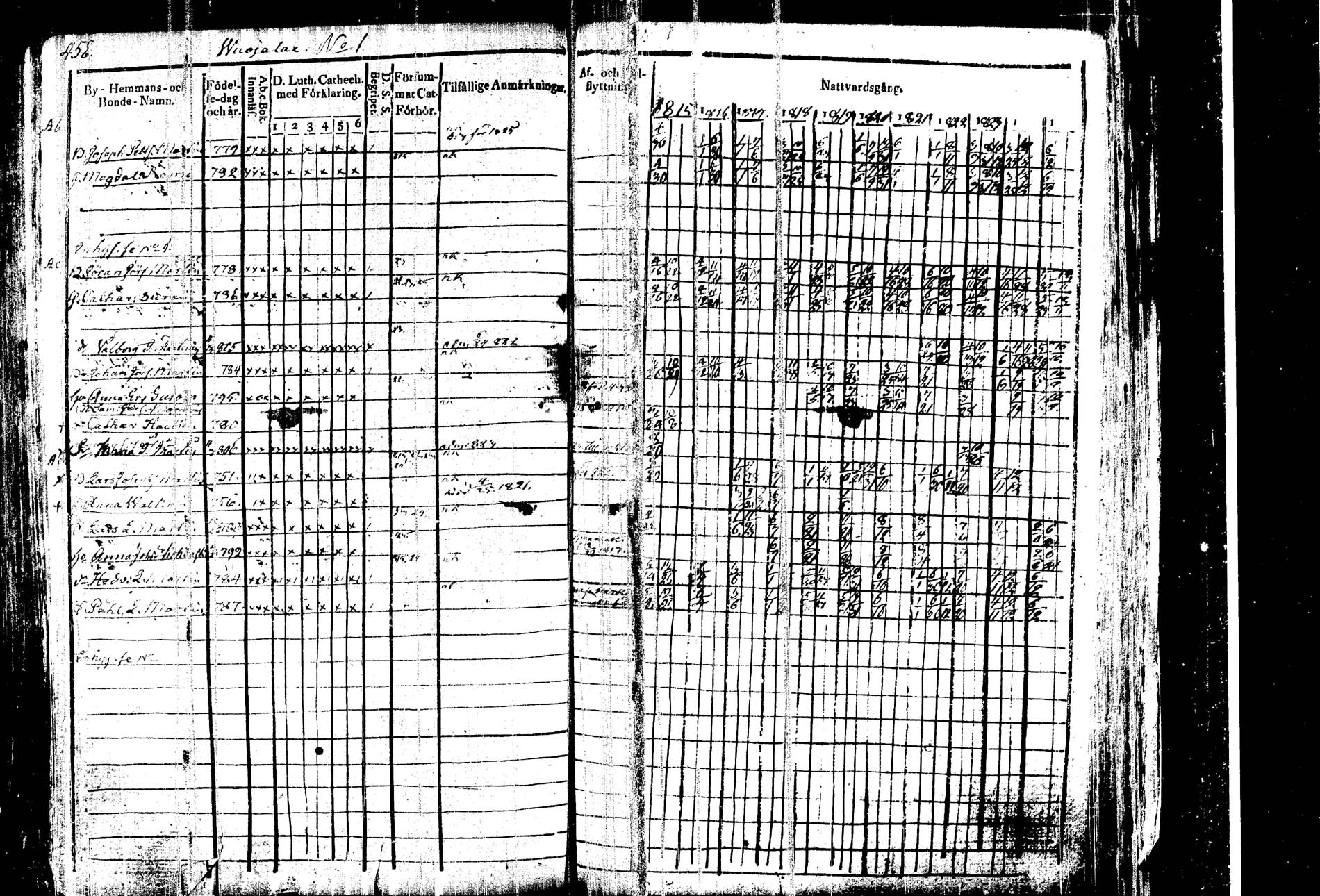 [ ../kirjat/Kirkonkirjat/kangasniemi/rippikirja_1815-1825_tk1045/kuvat/470.jpg ]