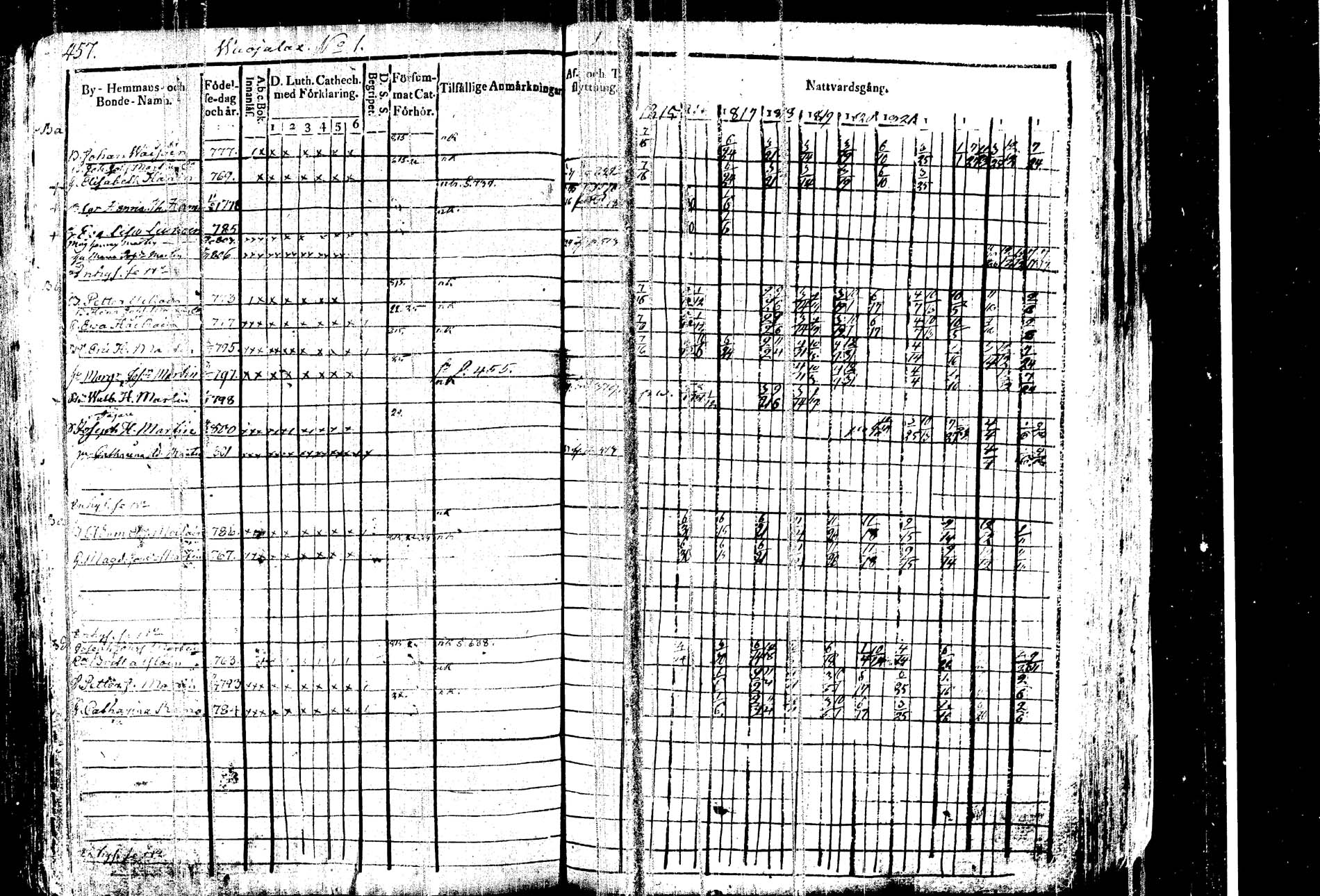[ ../kirjat/Kirkonkirjat/kangasniemi/rippikirja_1815-1825_tk1045/kuvat/471.jpg ]