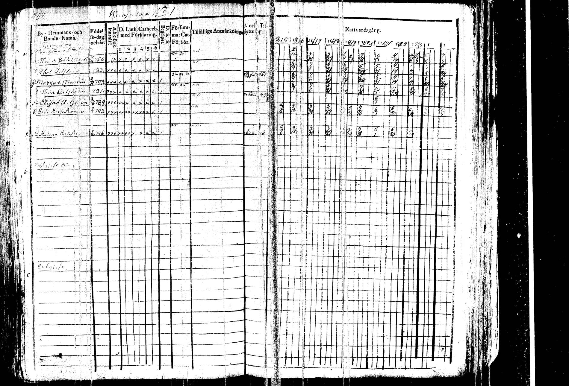 [ ../kirjat/Kirkonkirjat/kangasniemi/rippikirja_1815-1825_tk1045/kuvat/472.jpg ]