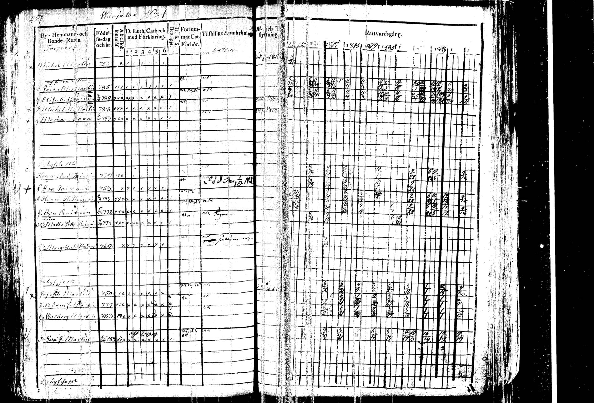 [ ../kirjat/Kirkonkirjat/kangasniemi/rippikirja_1815-1825_tk1045/kuvat/473.jpg ]