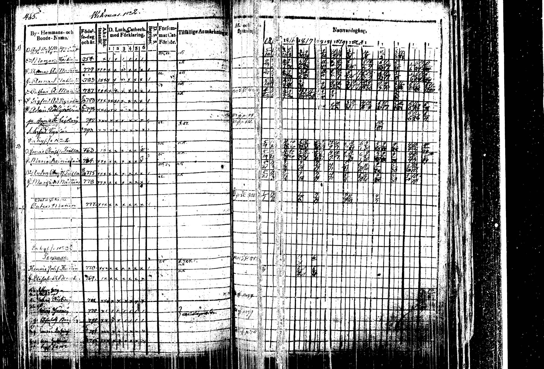 [ ../kirjat/Kirkonkirjat/kangasniemi/rippikirja_1815-1825_tk1045/kuvat/479.jpg ]