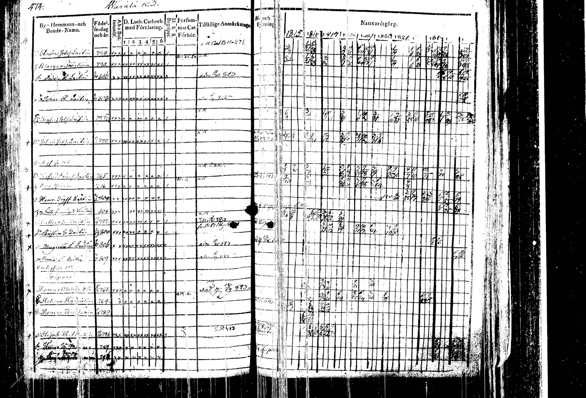 [ ../kirjat/Kirkonkirjat/kangasniemi/rippikirja_1815-1825_tk1045/kuvat/488.jpg ]