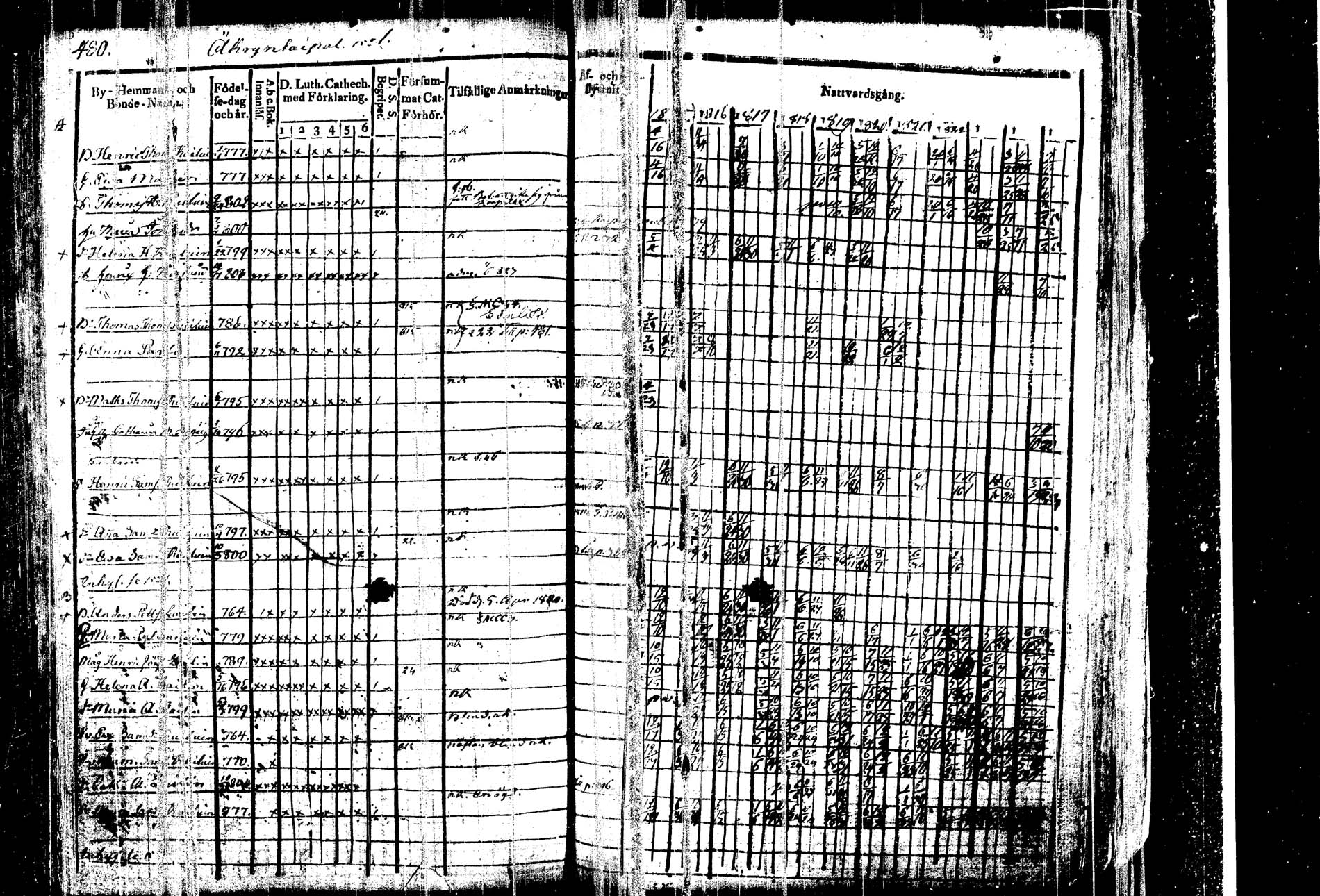 [ ../kirjat/Kirkonkirjat/kangasniemi/rippikirja_1815-1825_tk1045/kuvat/494.jpg ]