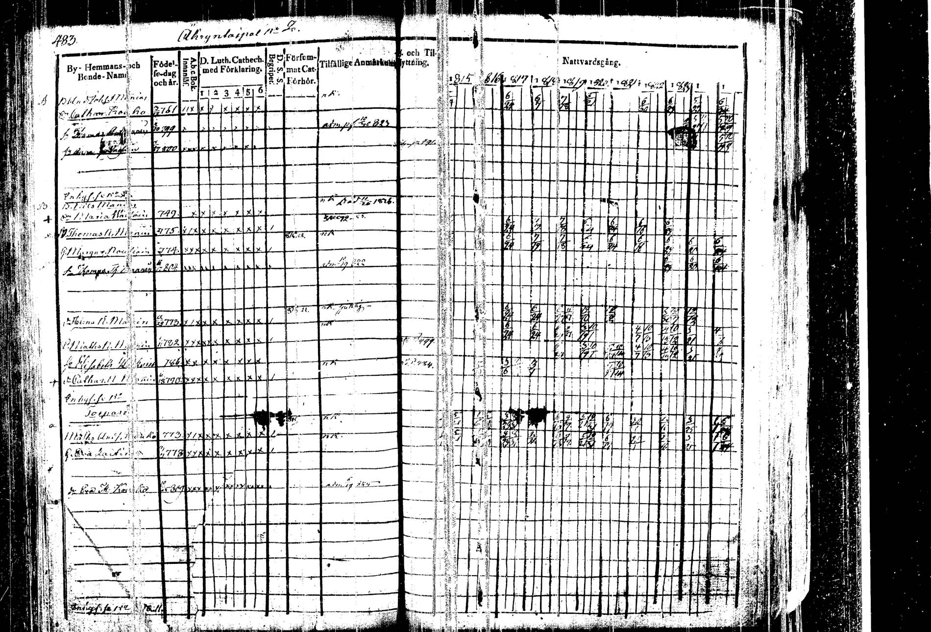 [ ../kirjat/Kirkonkirjat/kangasniemi/rippikirja_1815-1825_tk1045/kuvat/498.jpg ]
